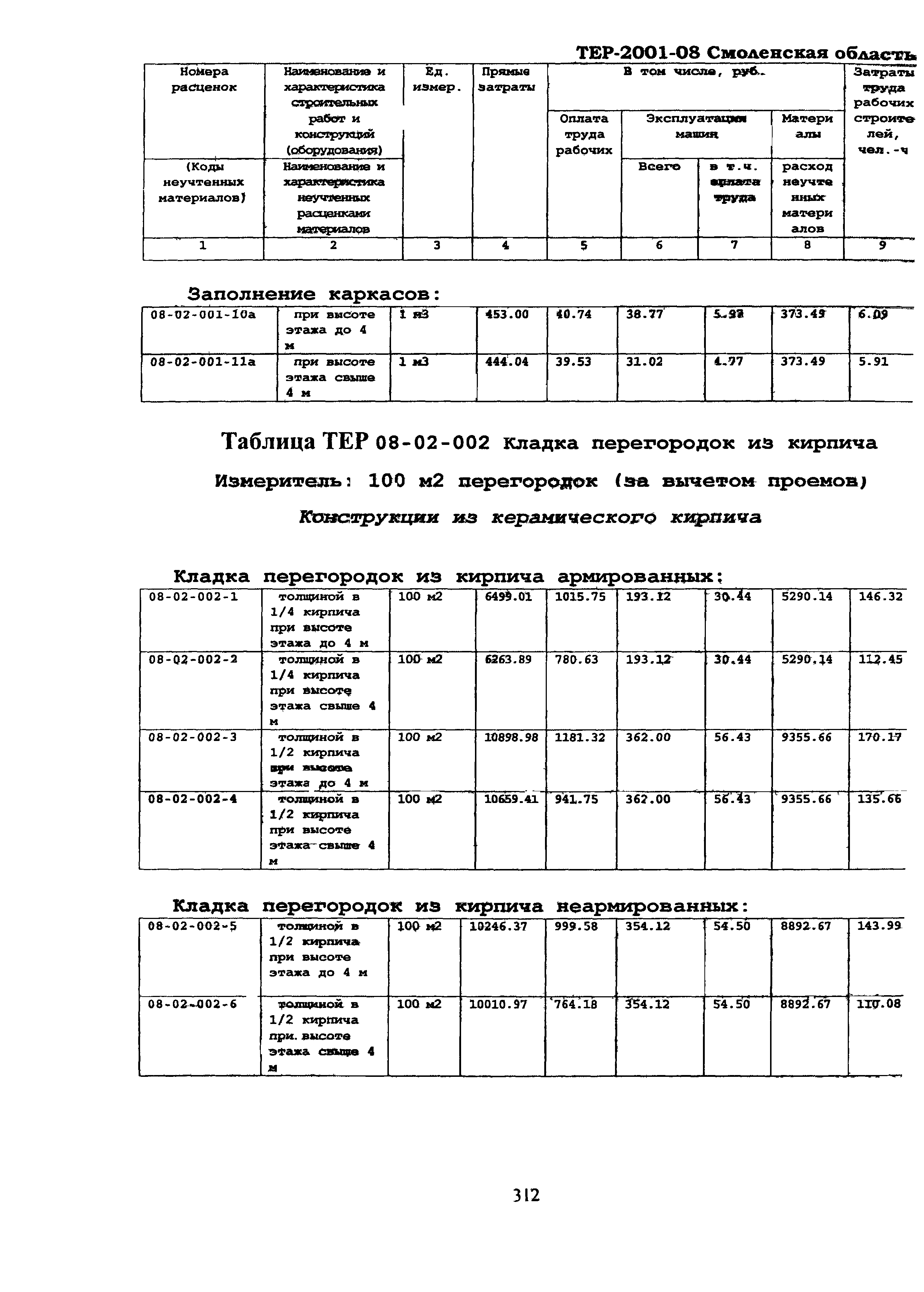 ТЕР Смоленской обл. 2001-08