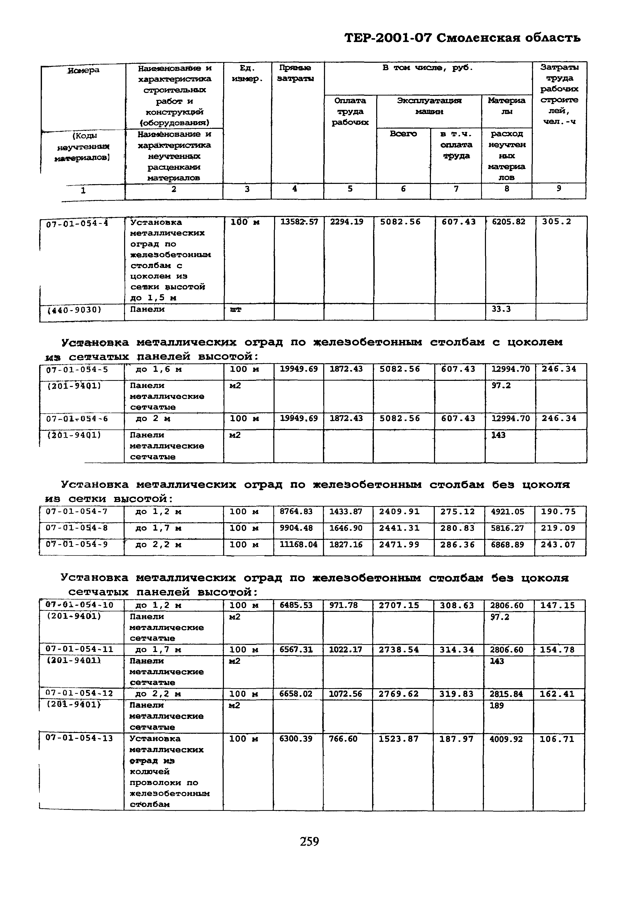 ТЕР Смоленской обл. 2001-07