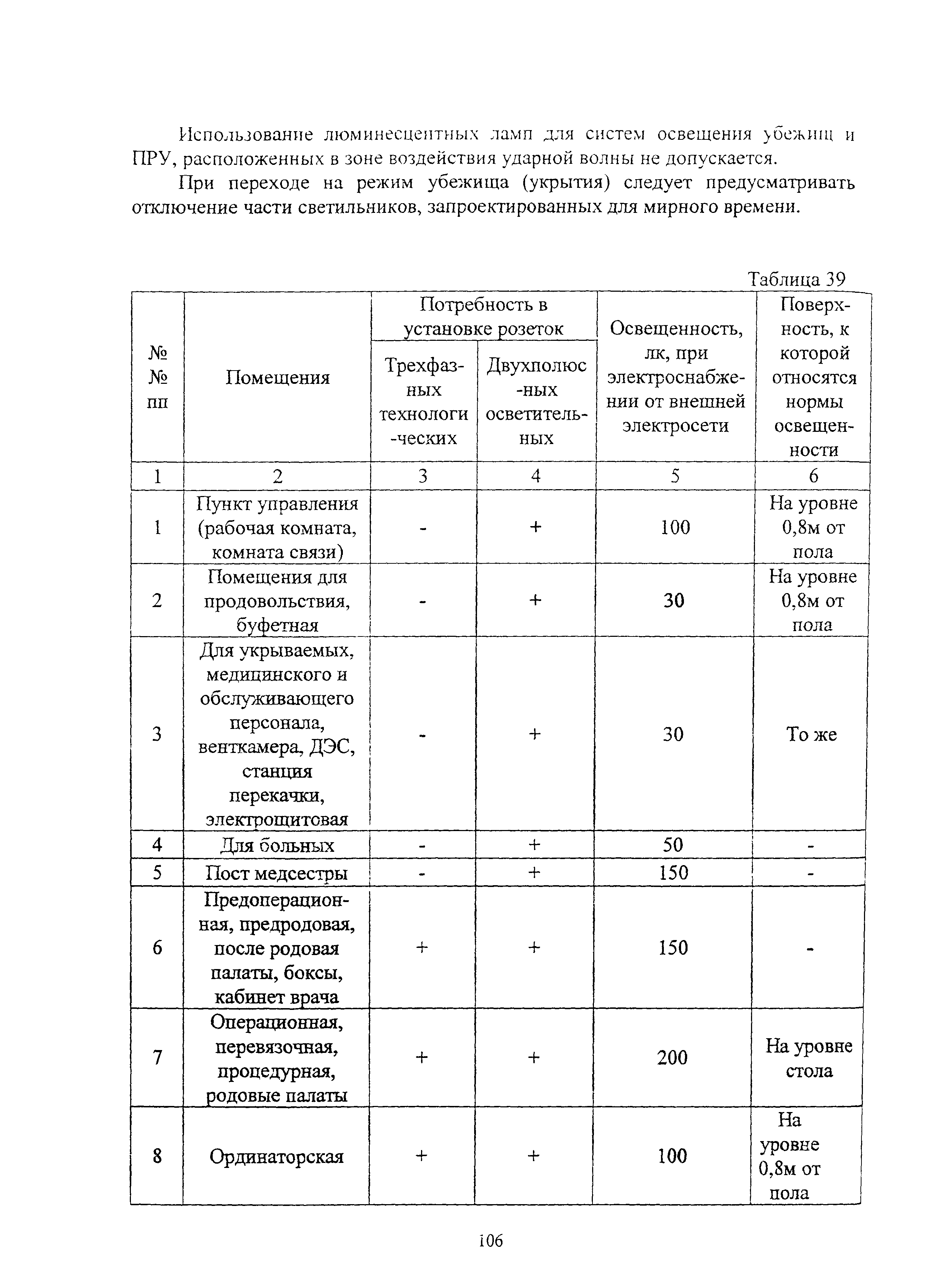 Руководство