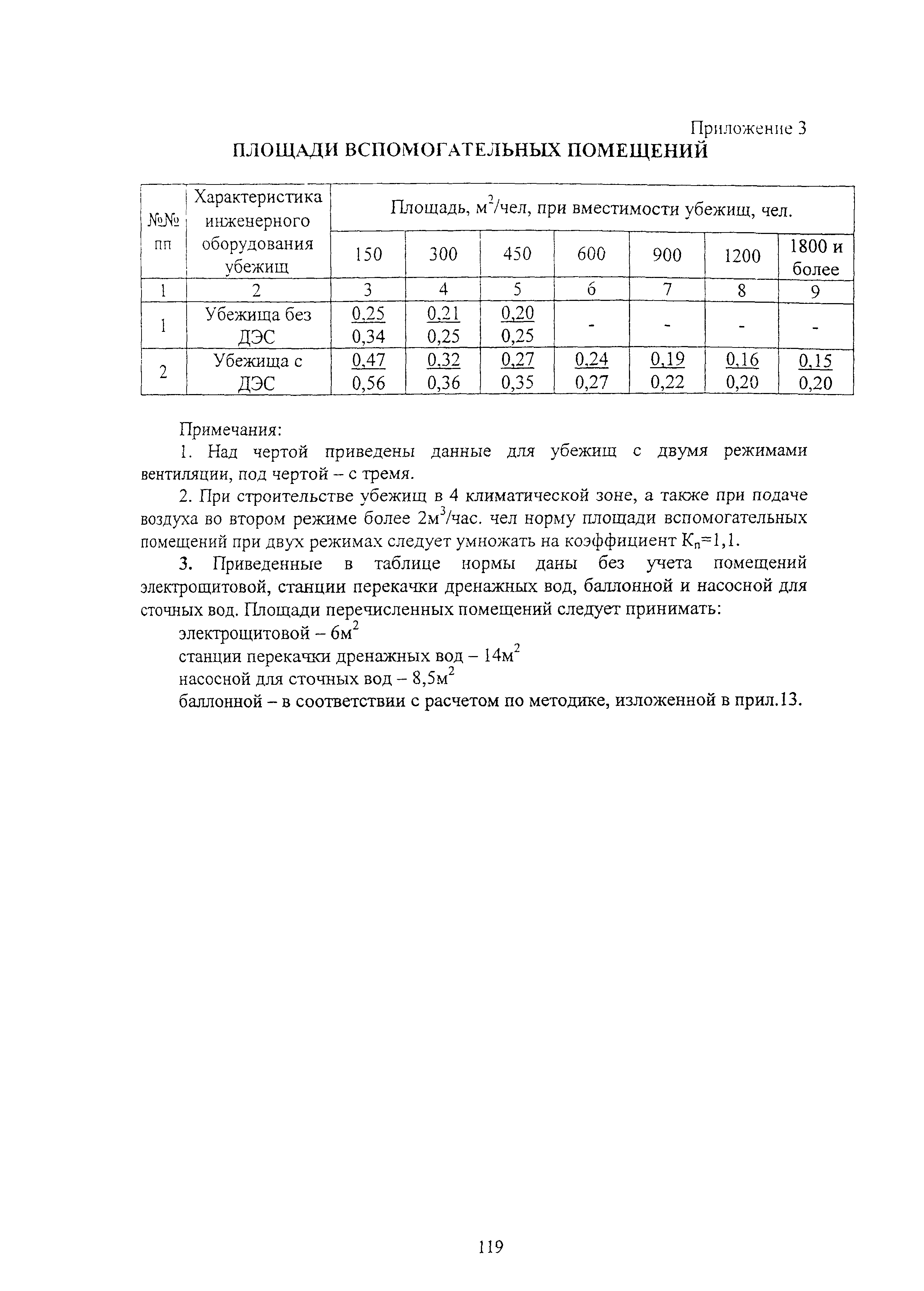 Руководство