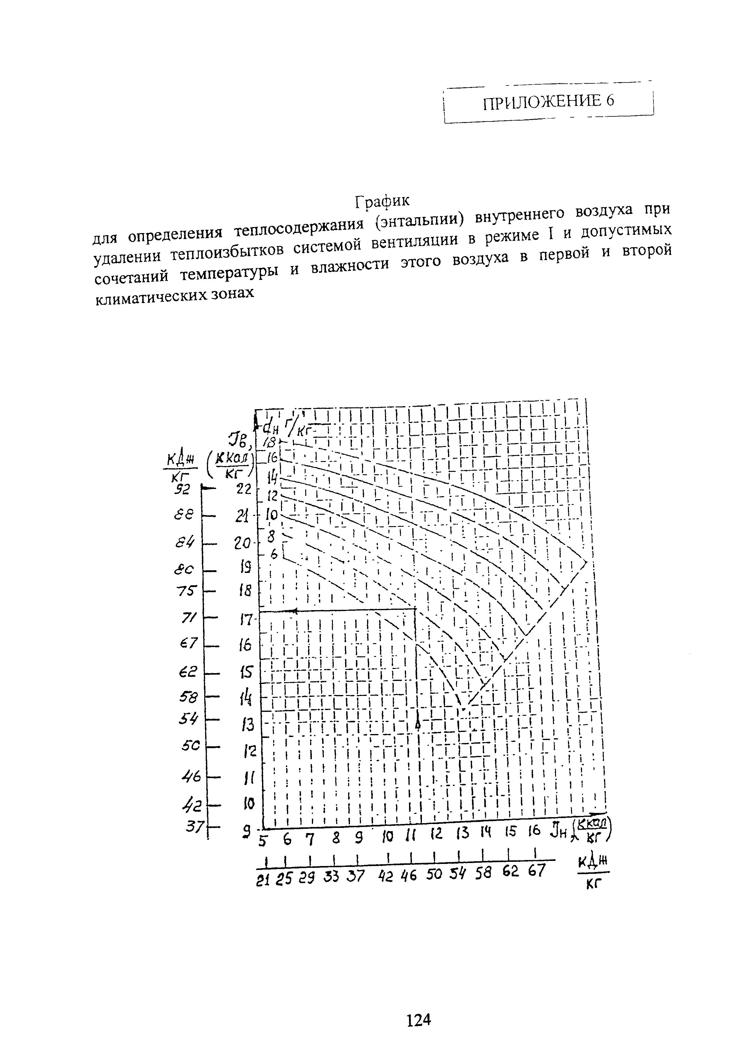 Руководство