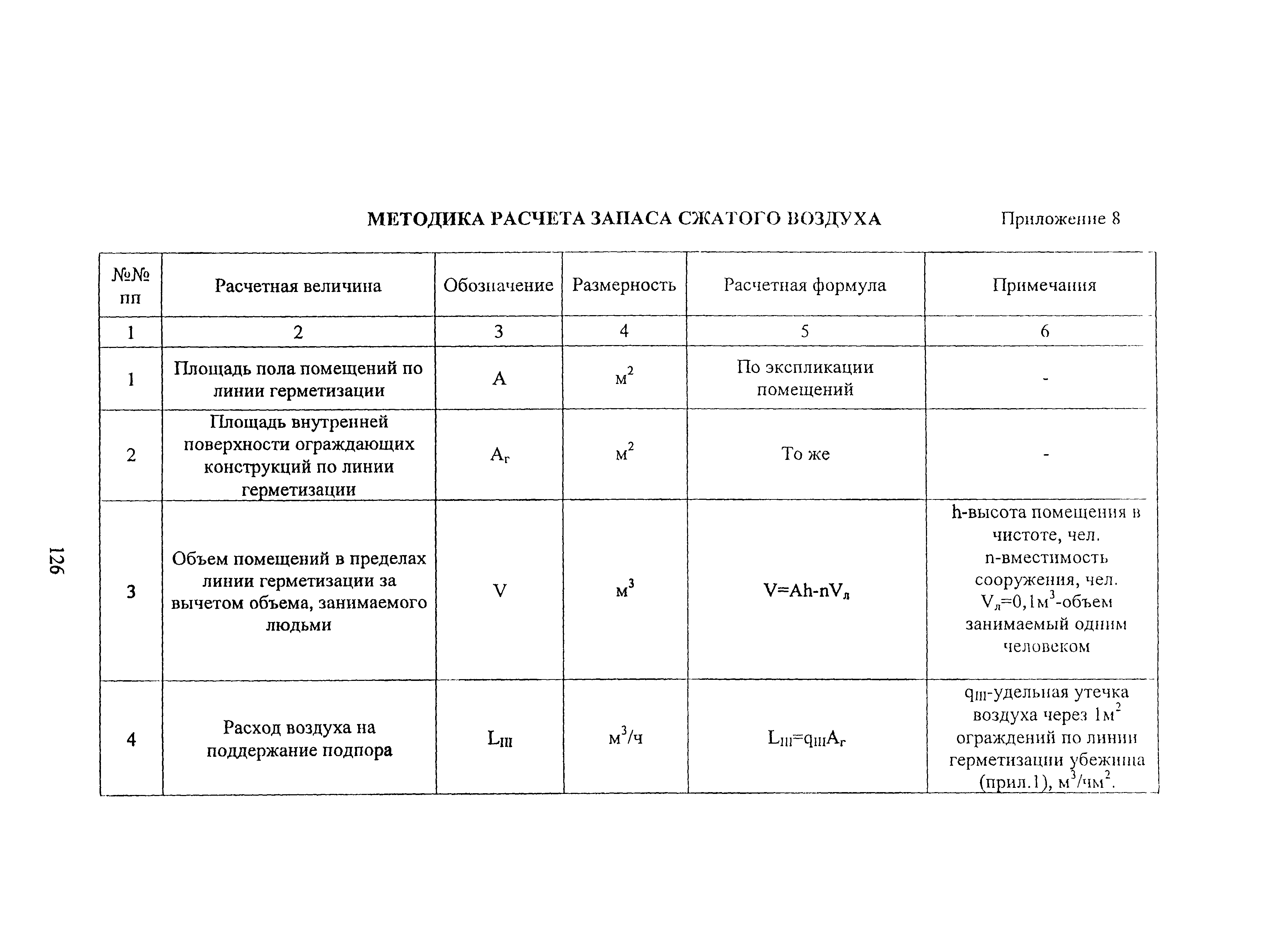 Руководство