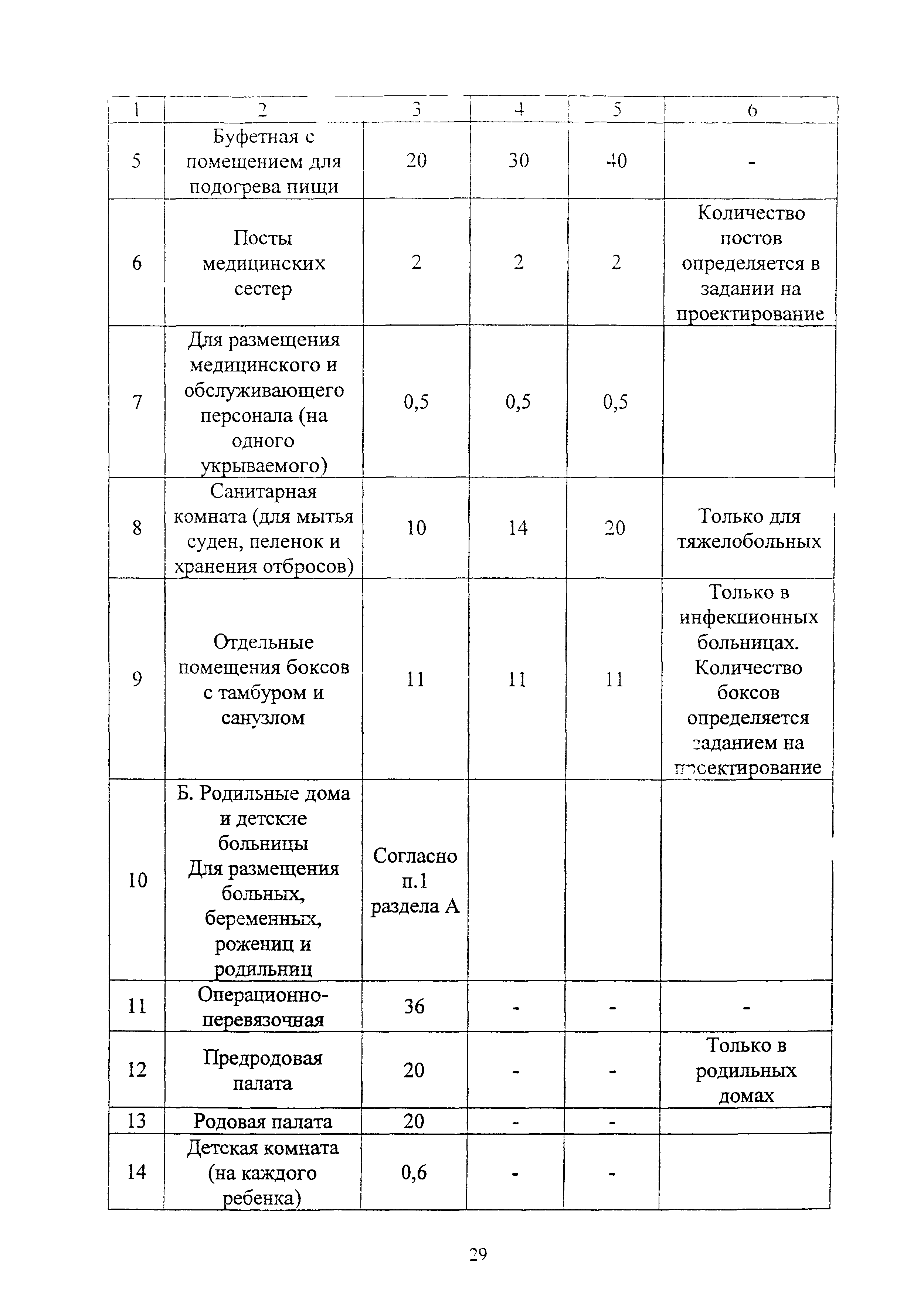 Руководство