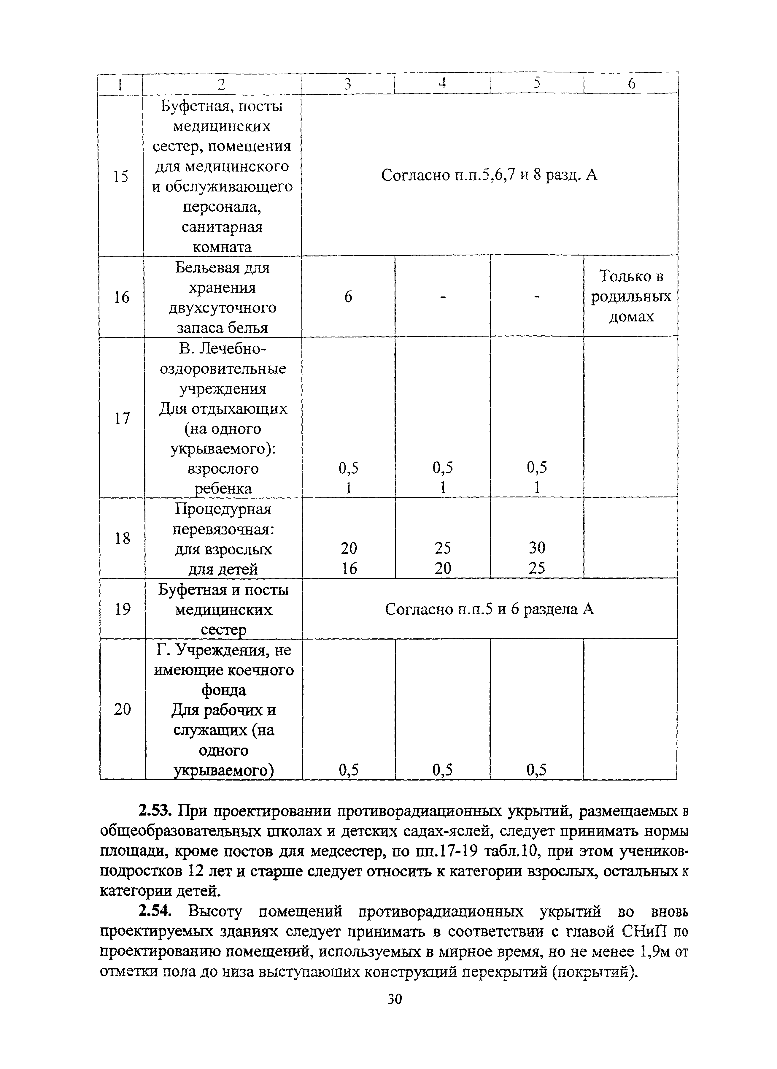 Руководство