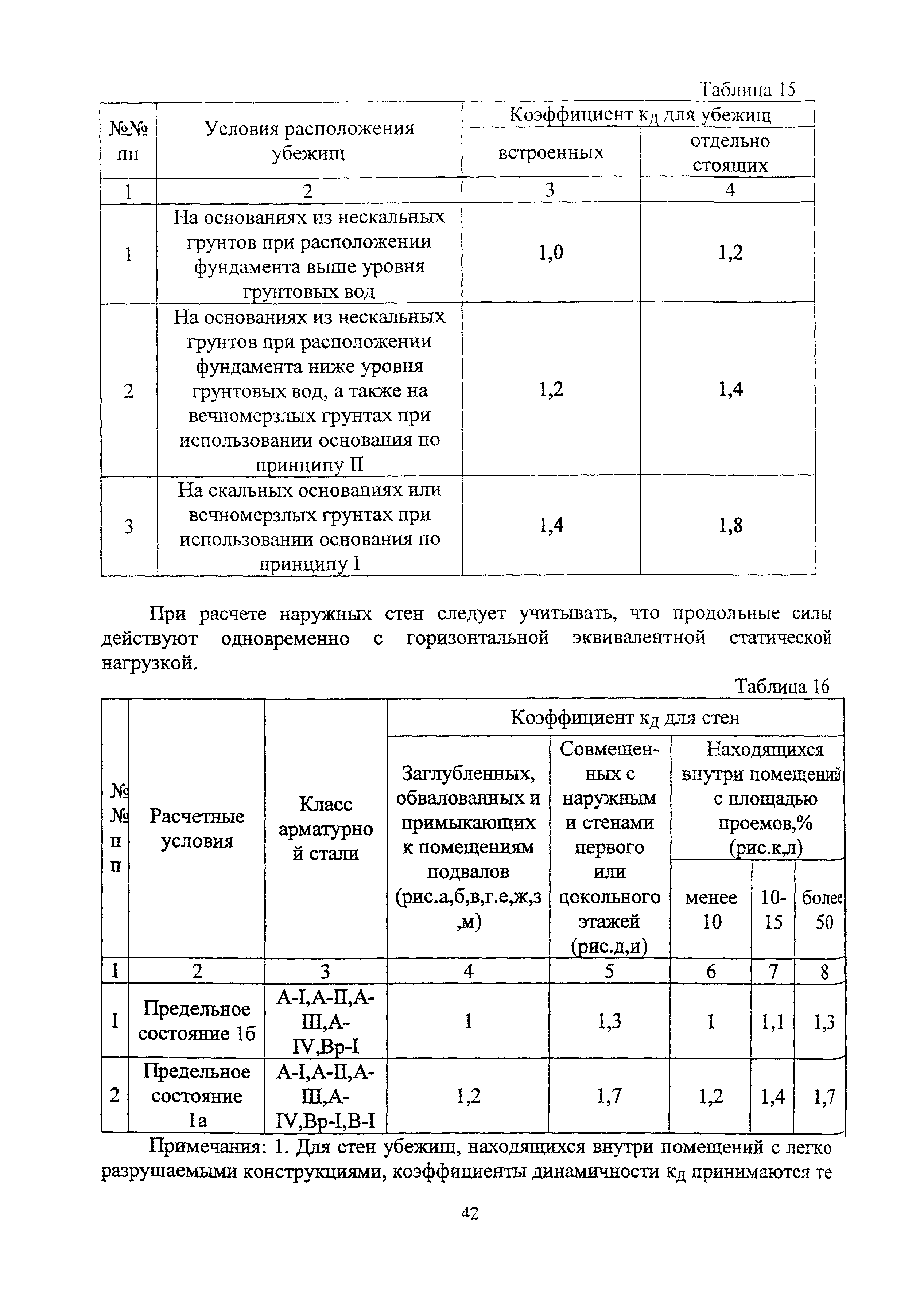 Руководство