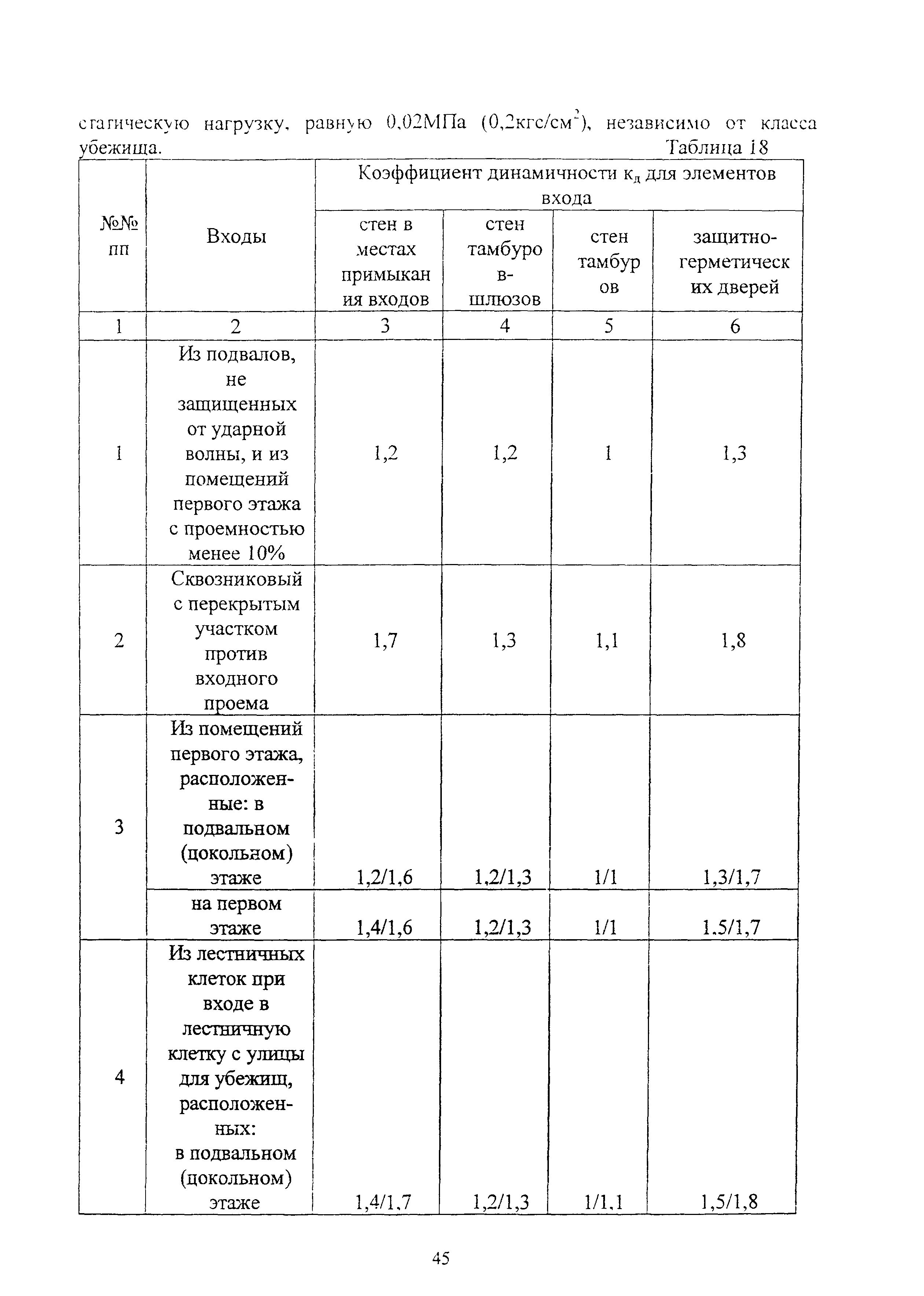 Руководство