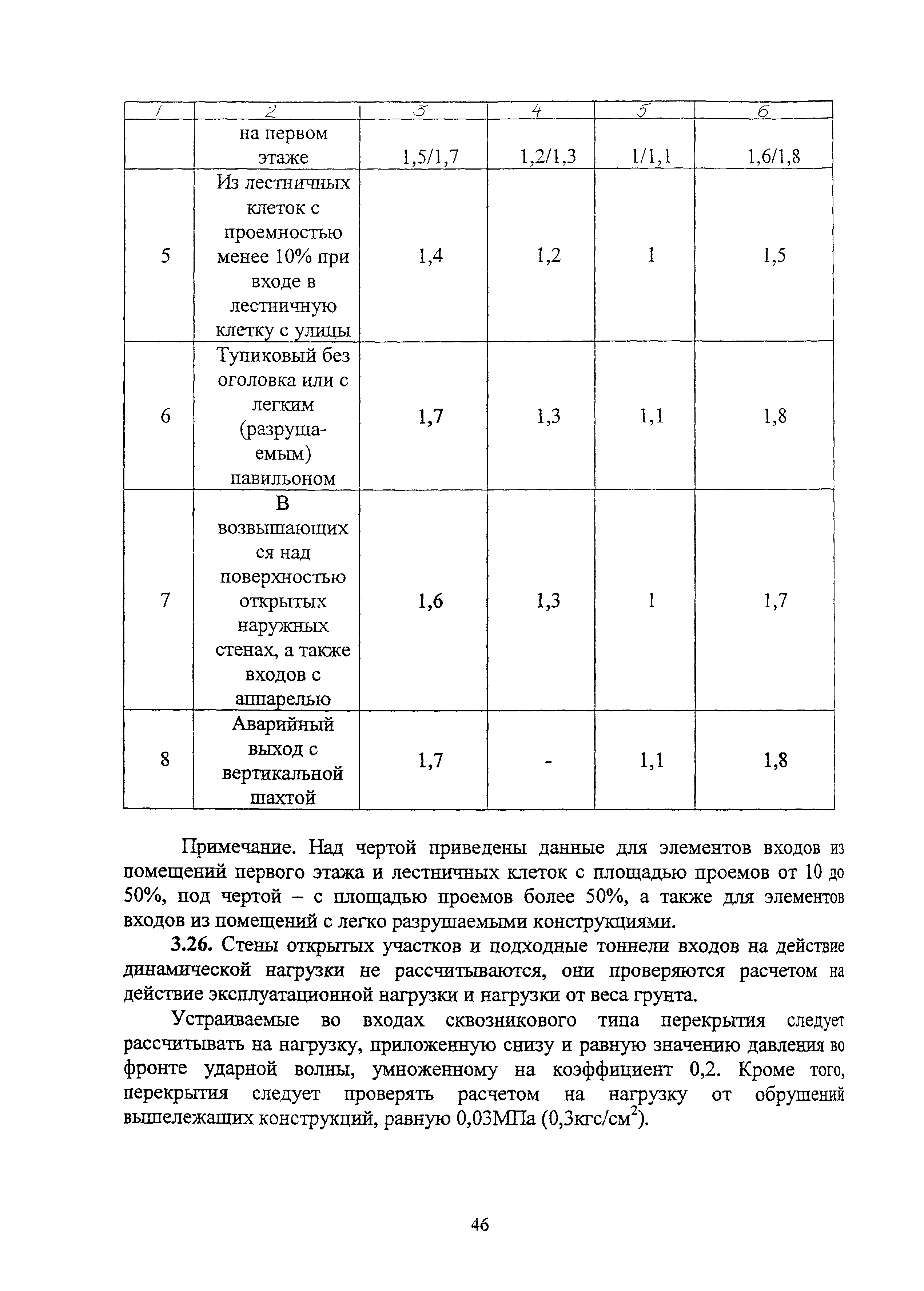 Руководство