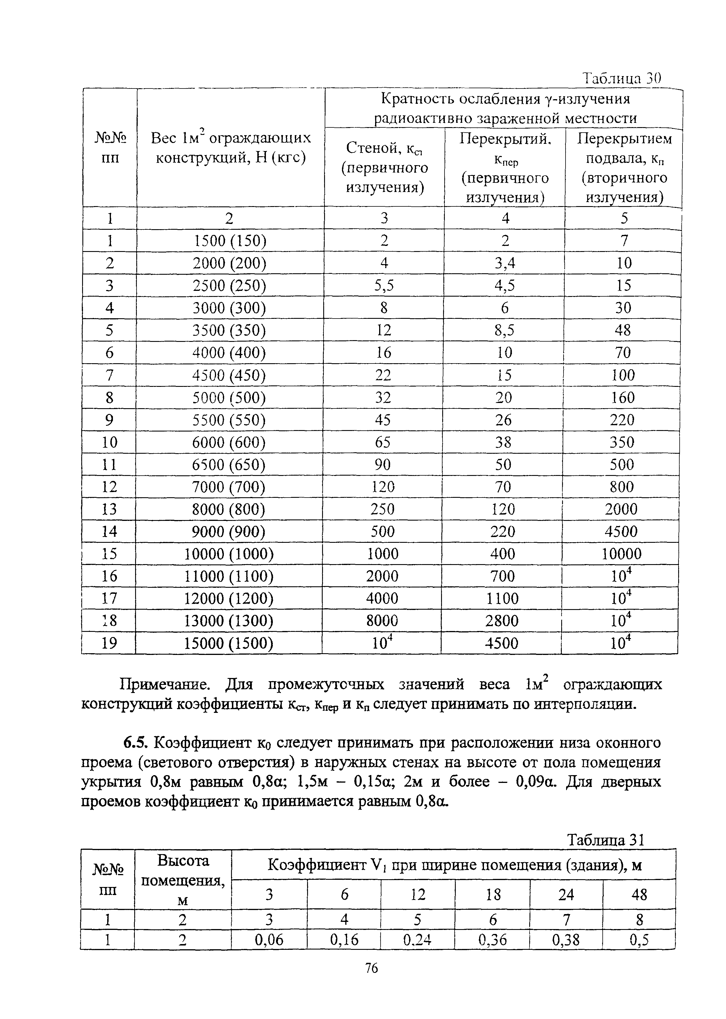 Руководство