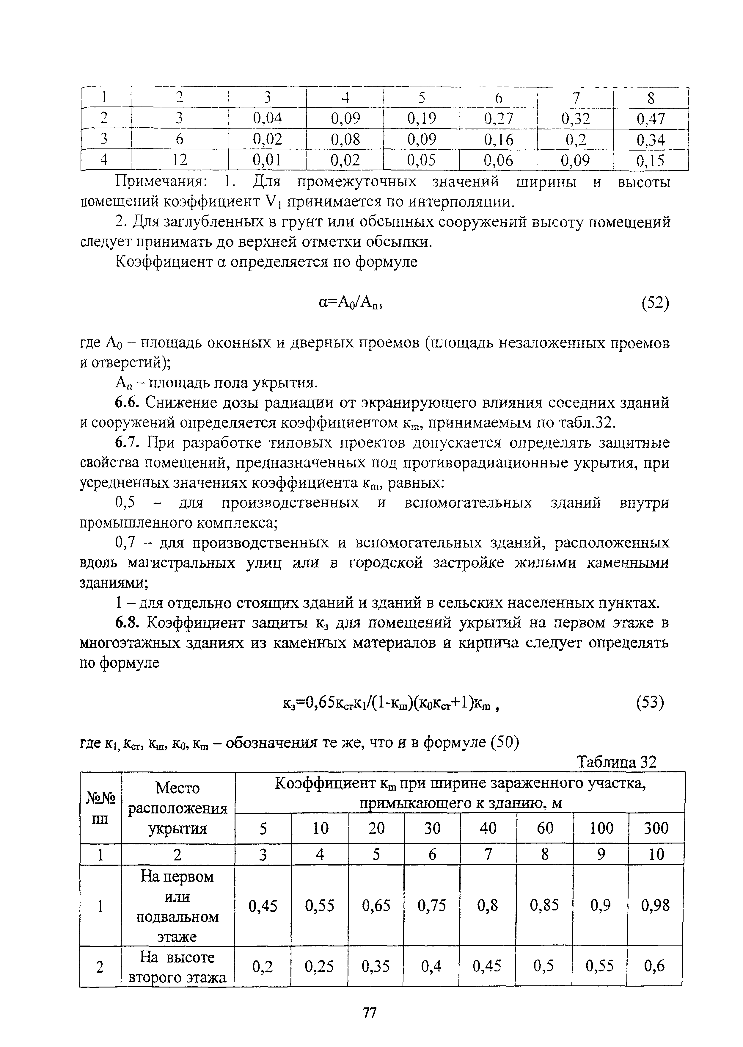 Руководство