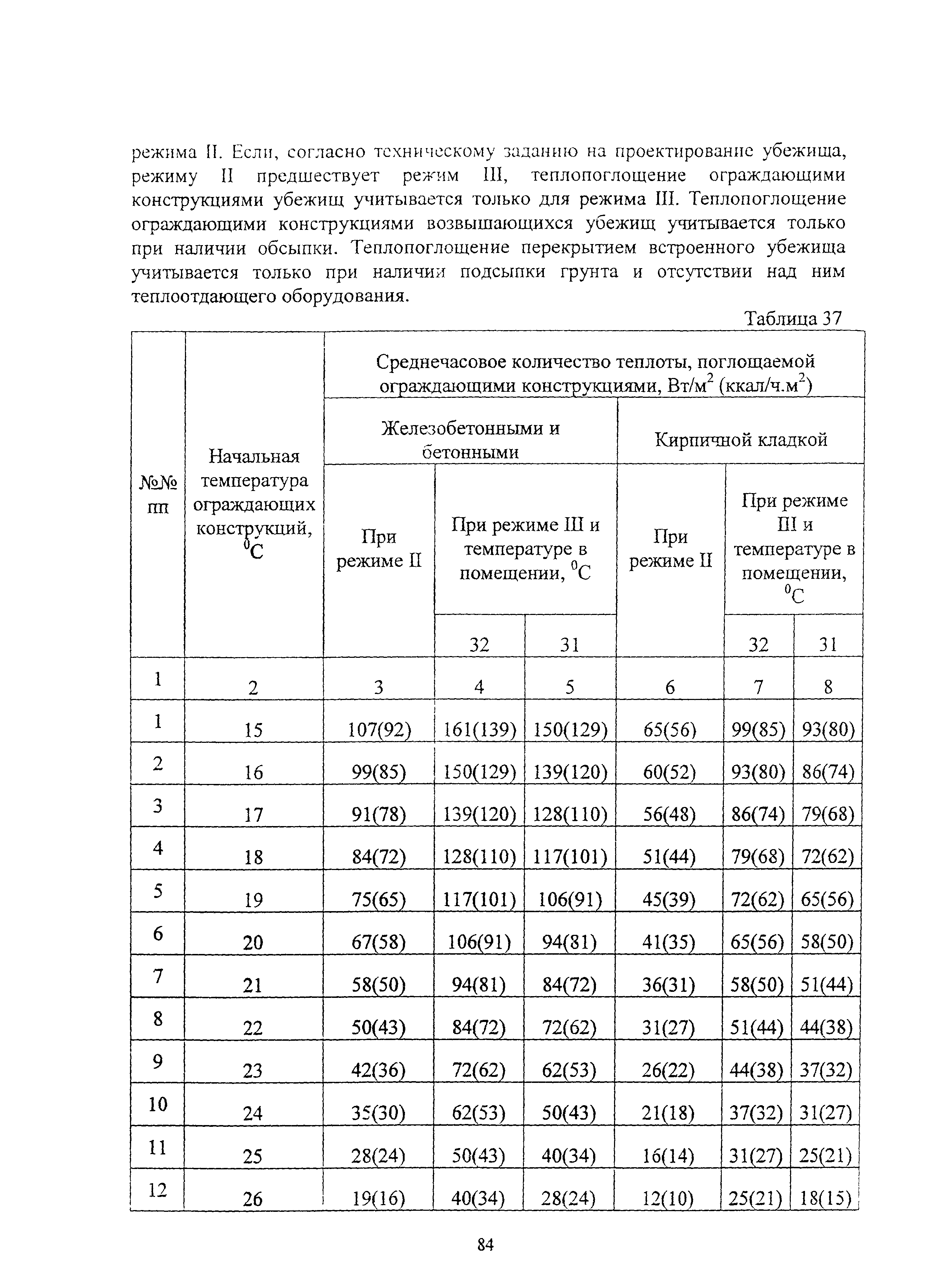 Руководство