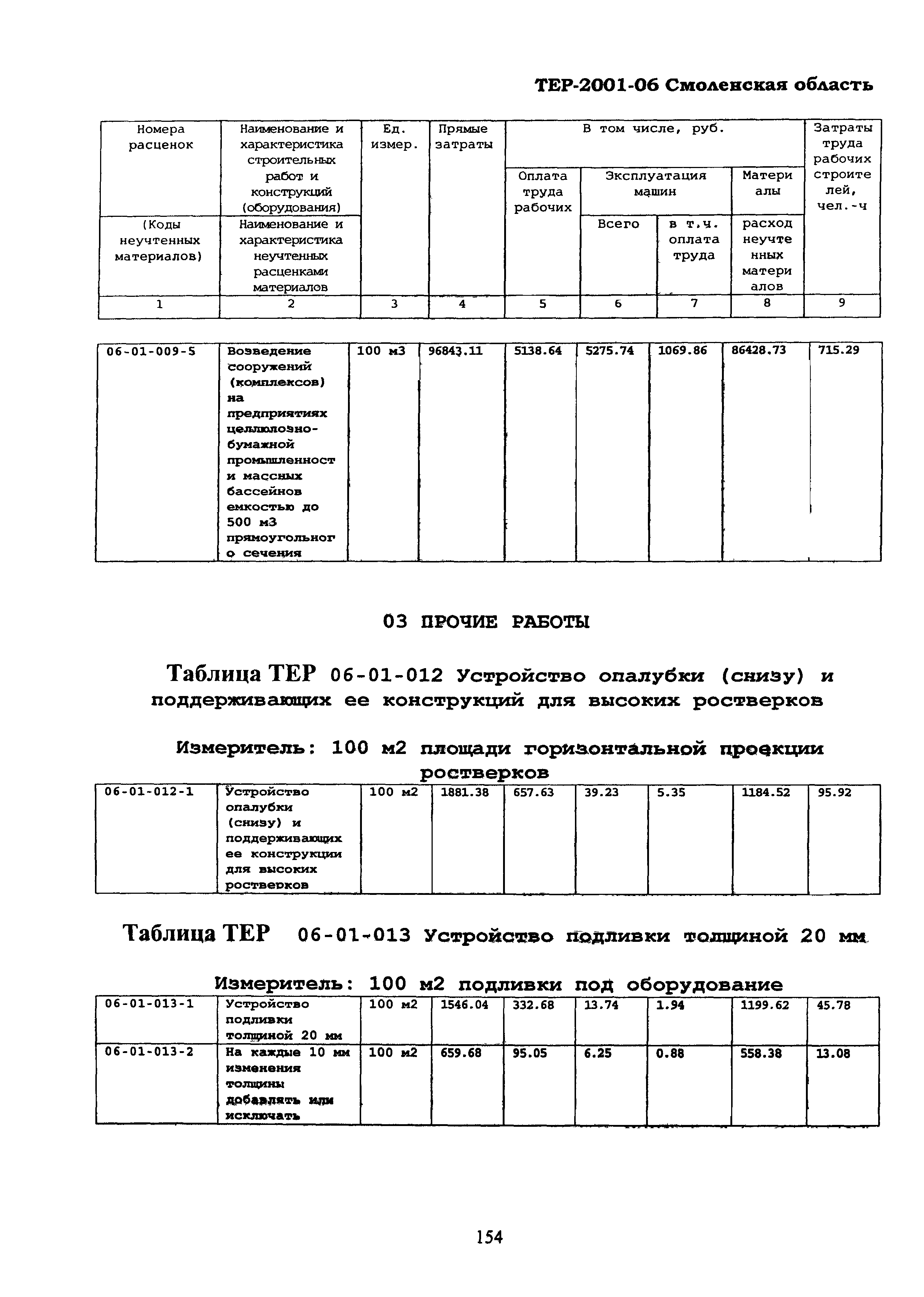 ТЕР Смоленской обл. 2001-06