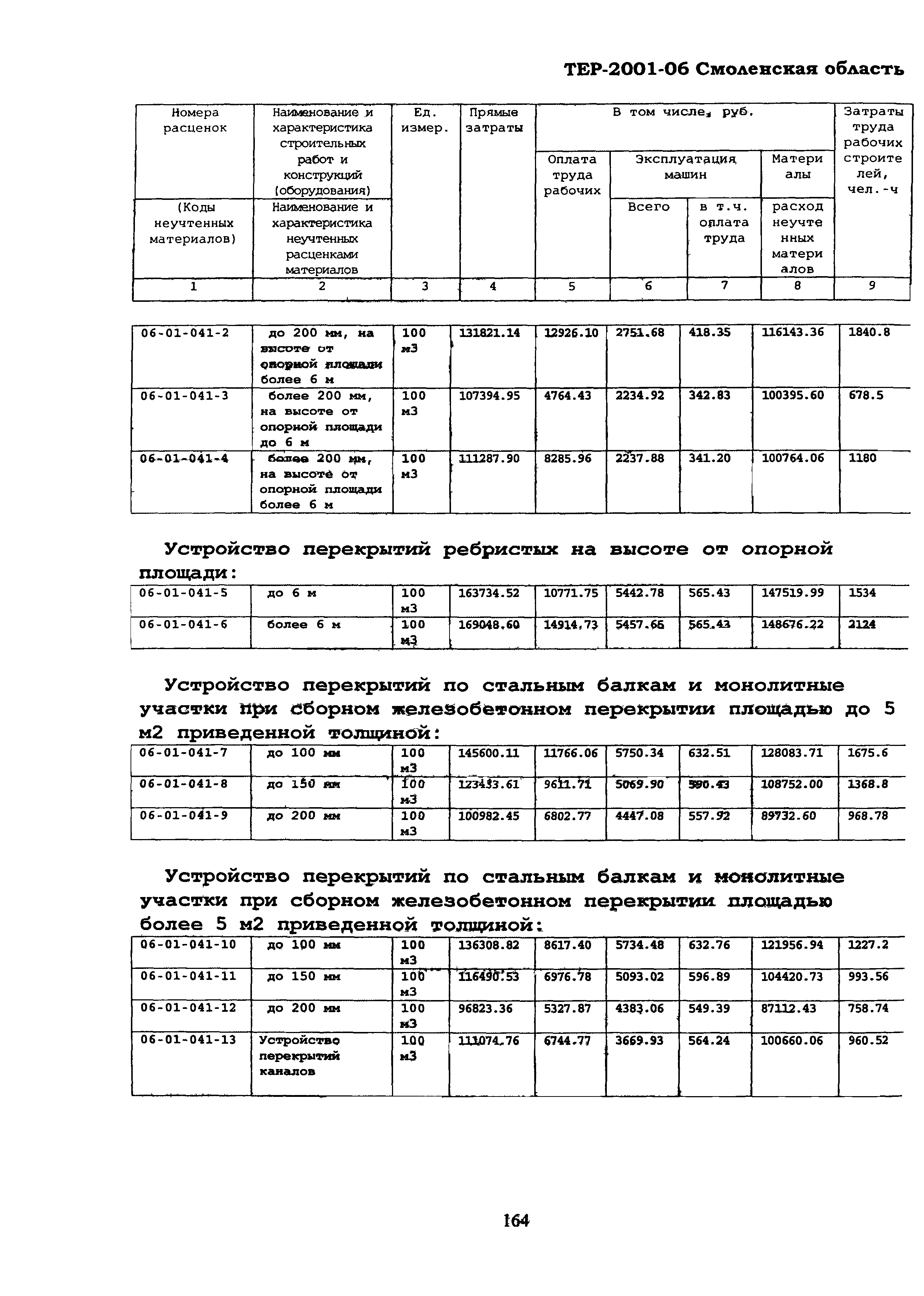 ТЕР Смоленской обл. 2001-06