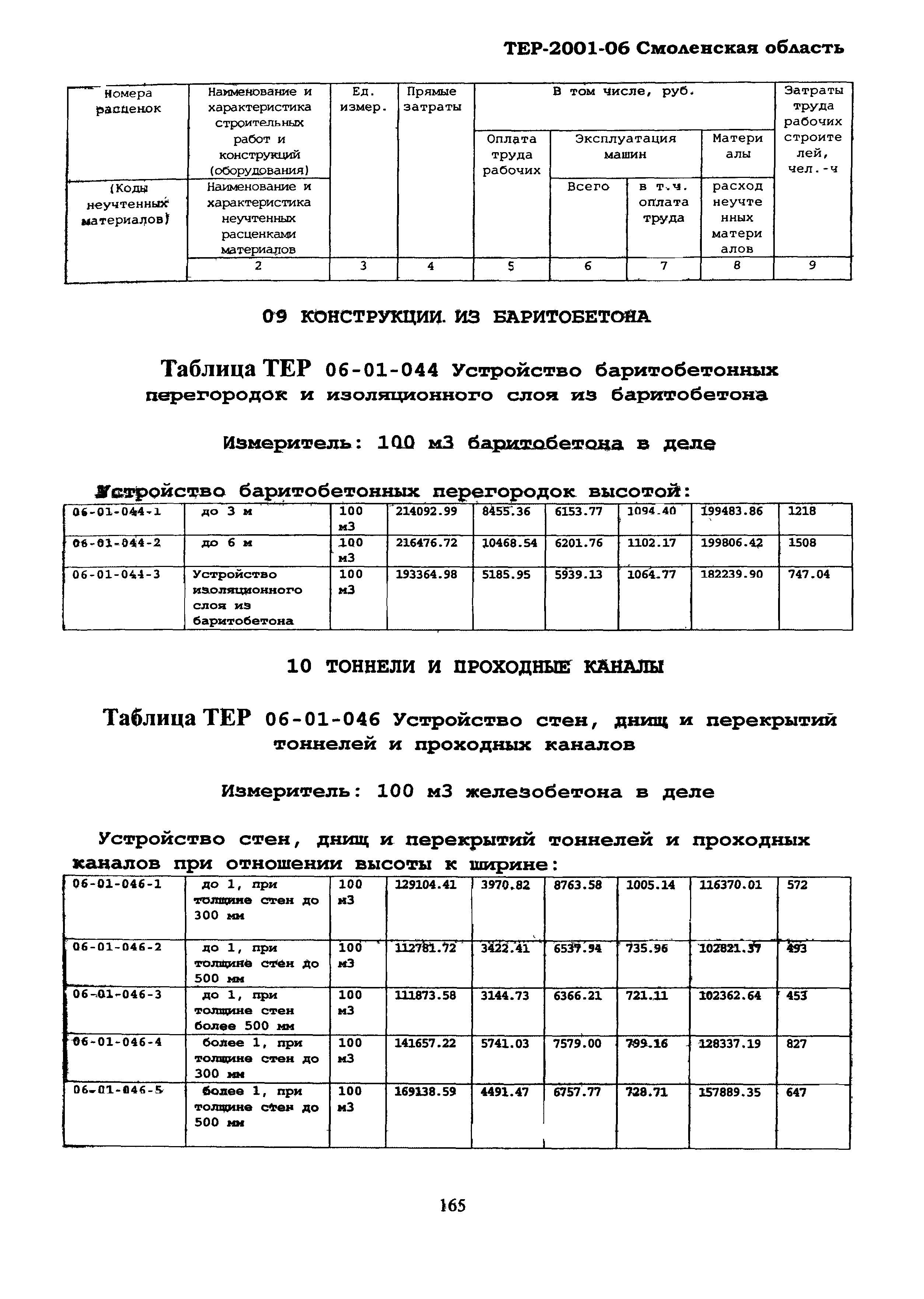 ТЕР Смоленской обл. 2001-06