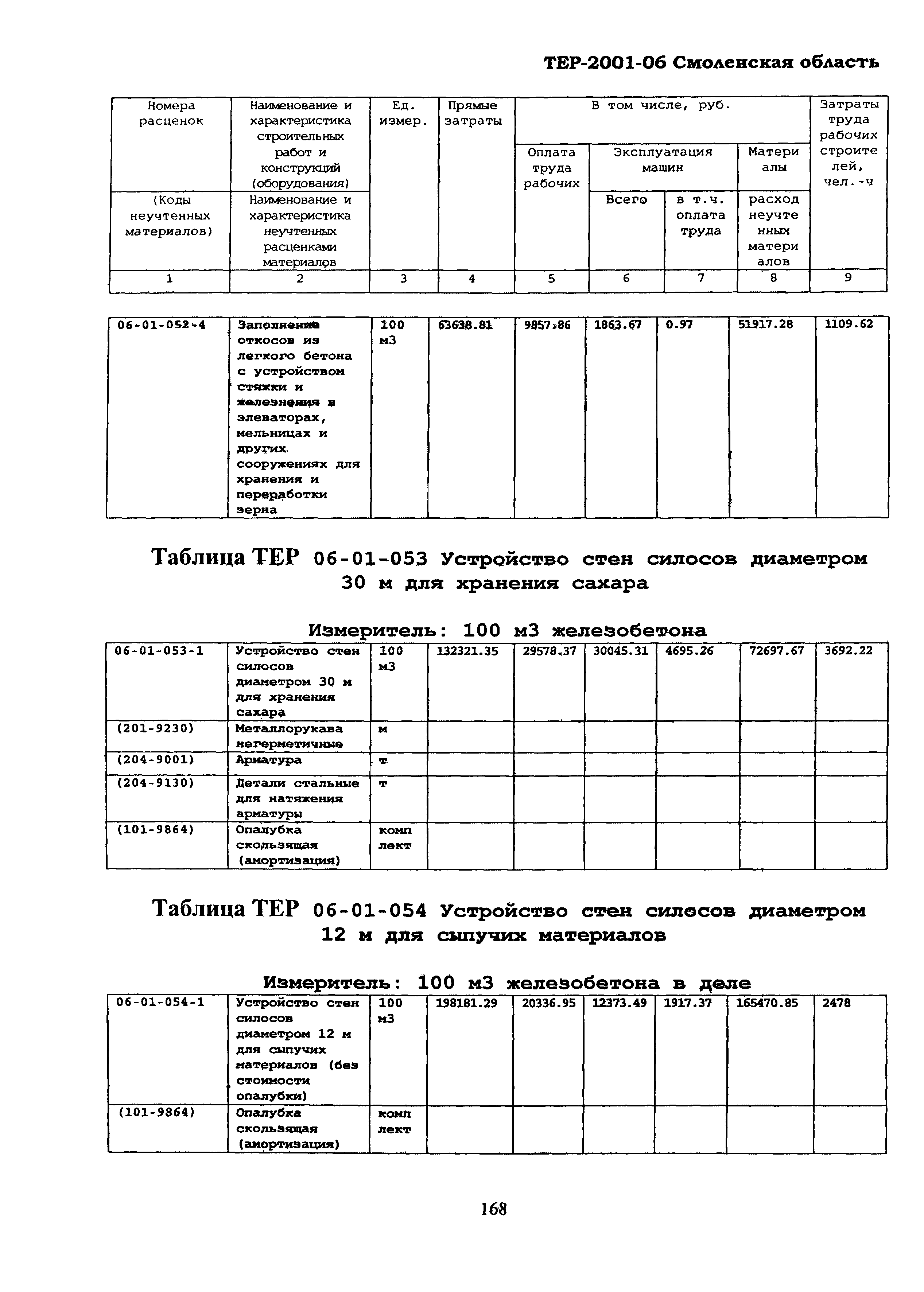 ТЕР Смоленской обл. 2001-06