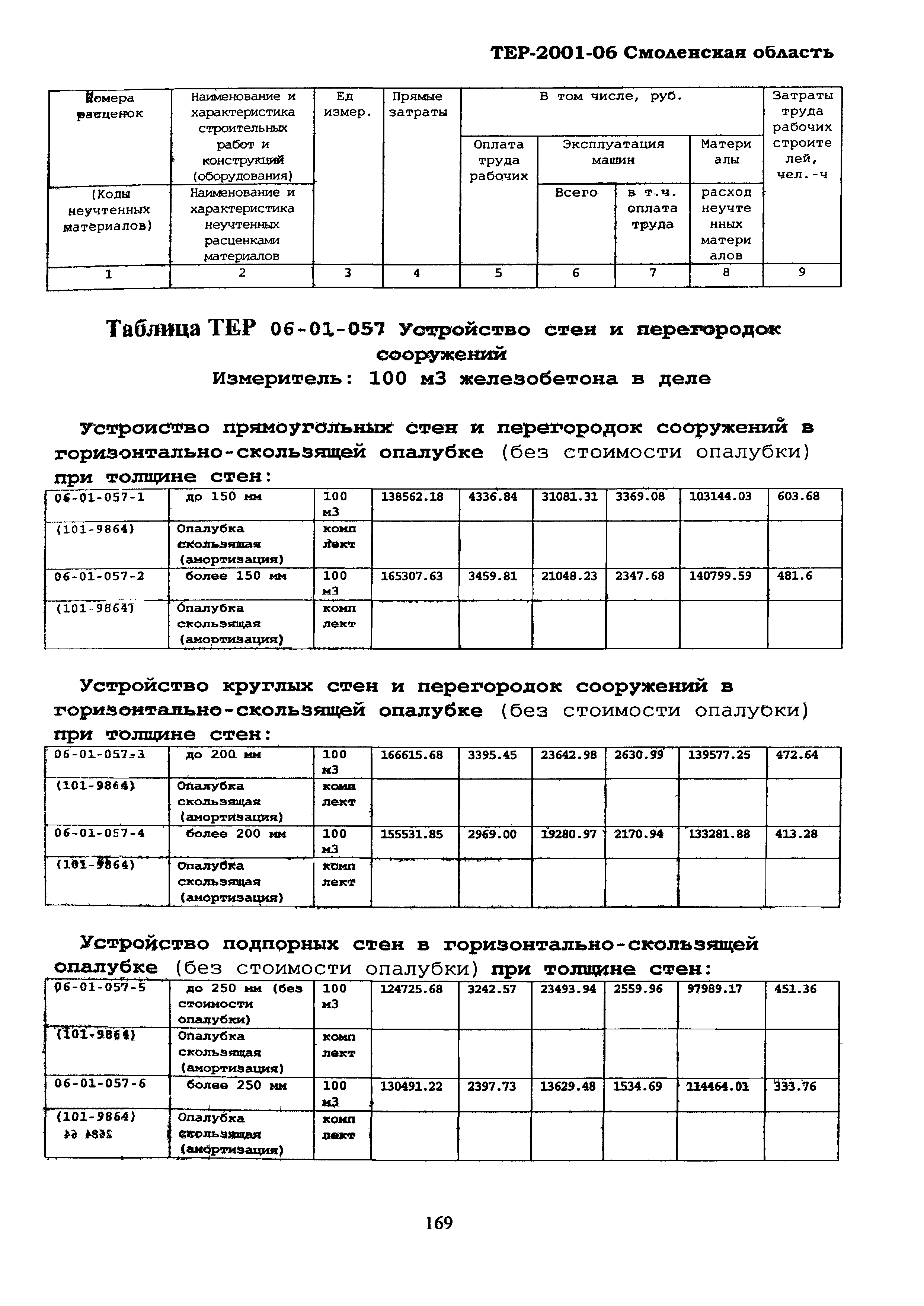 ТЕР Смоленской обл. 2001-06