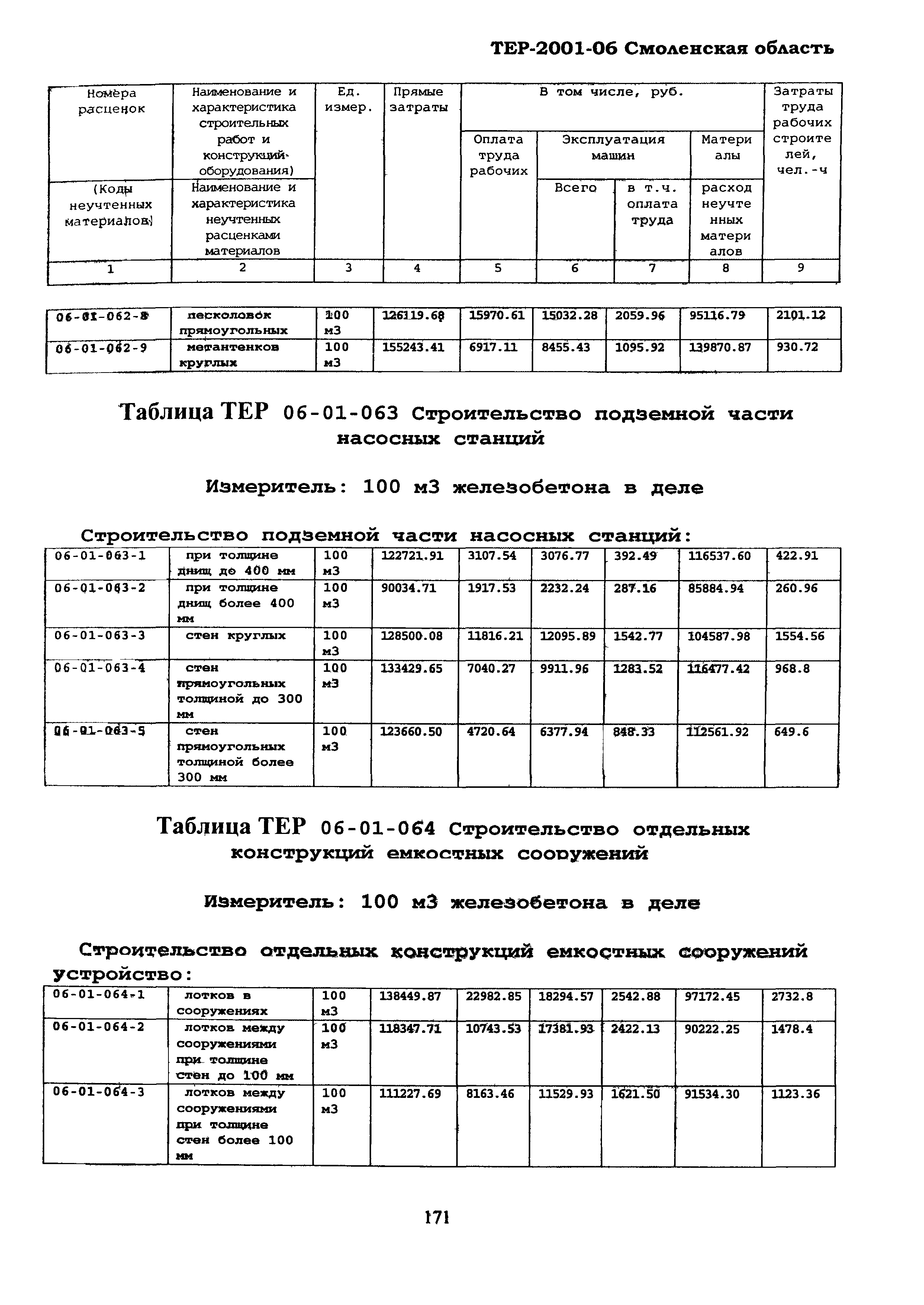 ТЕР Смоленской обл. 2001-06