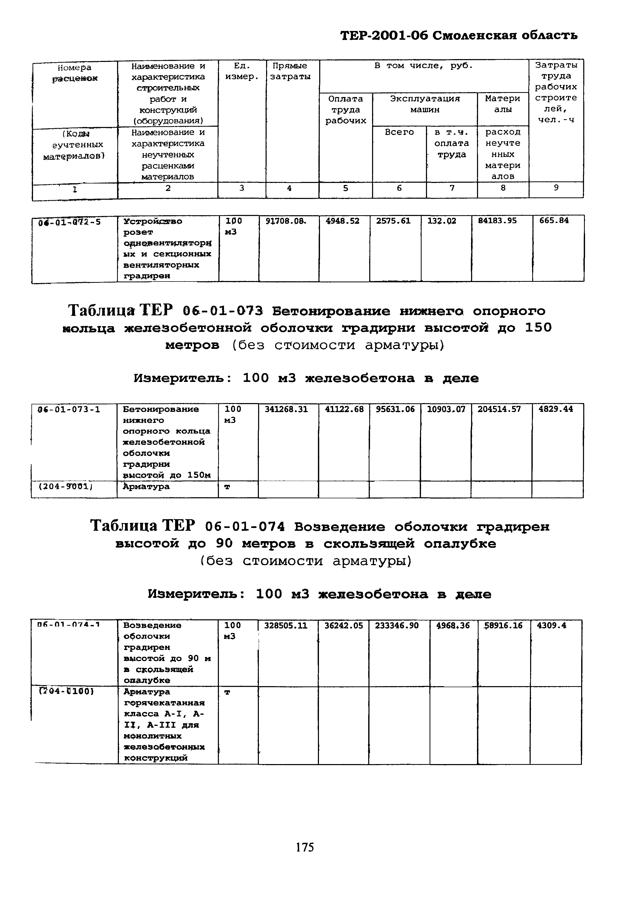 ТЕР Смоленской обл. 2001-06