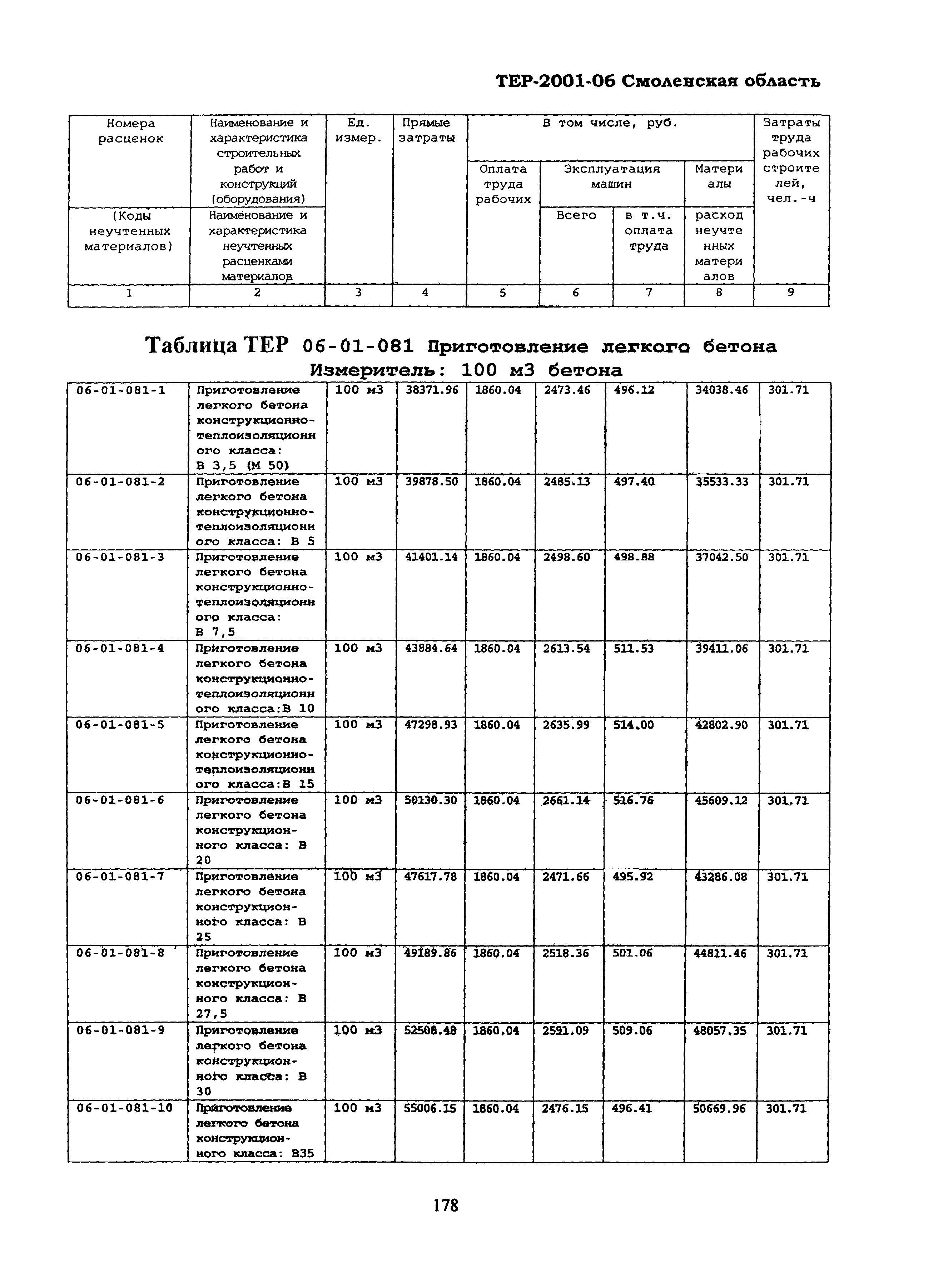 ТЕР Смоленской обл. 2001-06