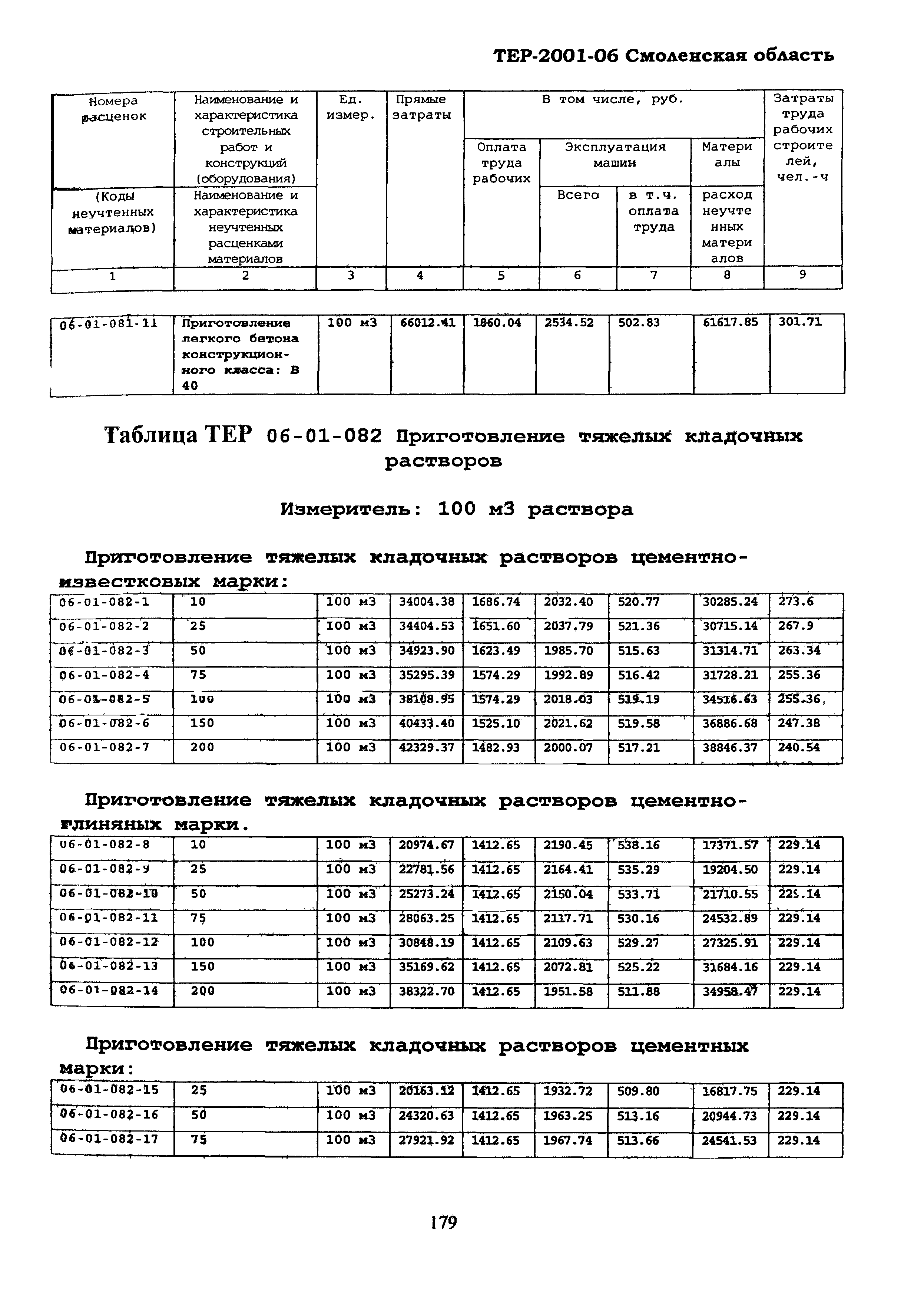 ТЕР Смоленской обл. 2001-06