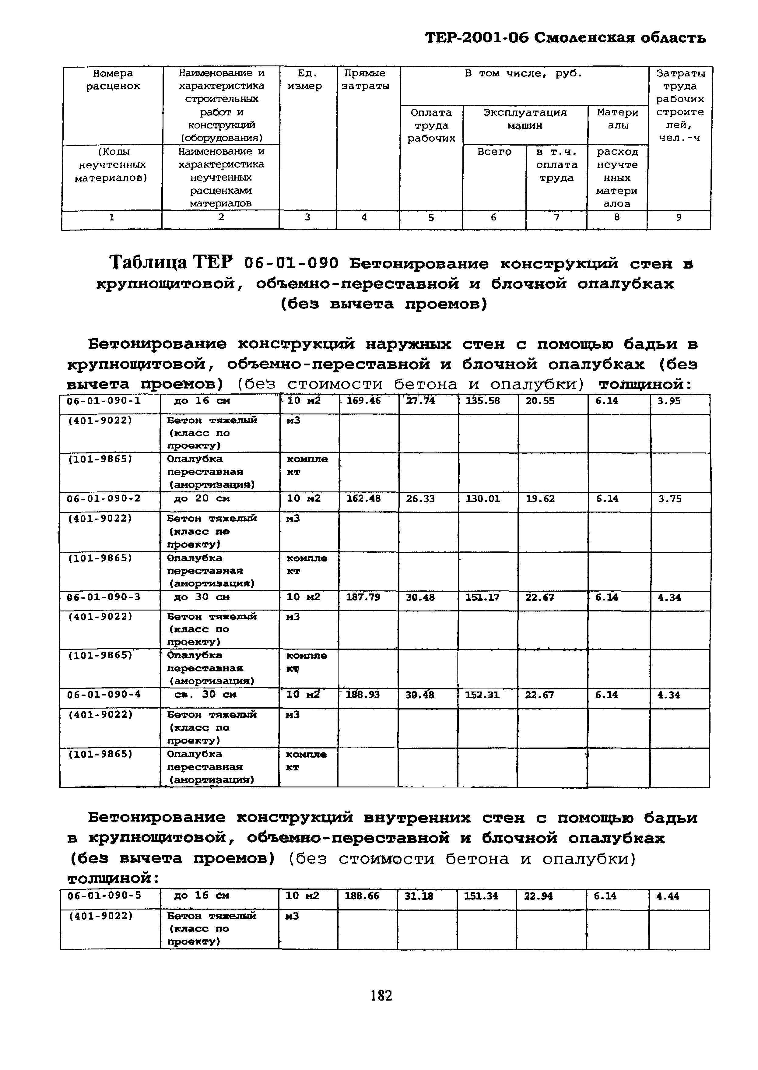 ТЕР Смоленской обл. 2001-06