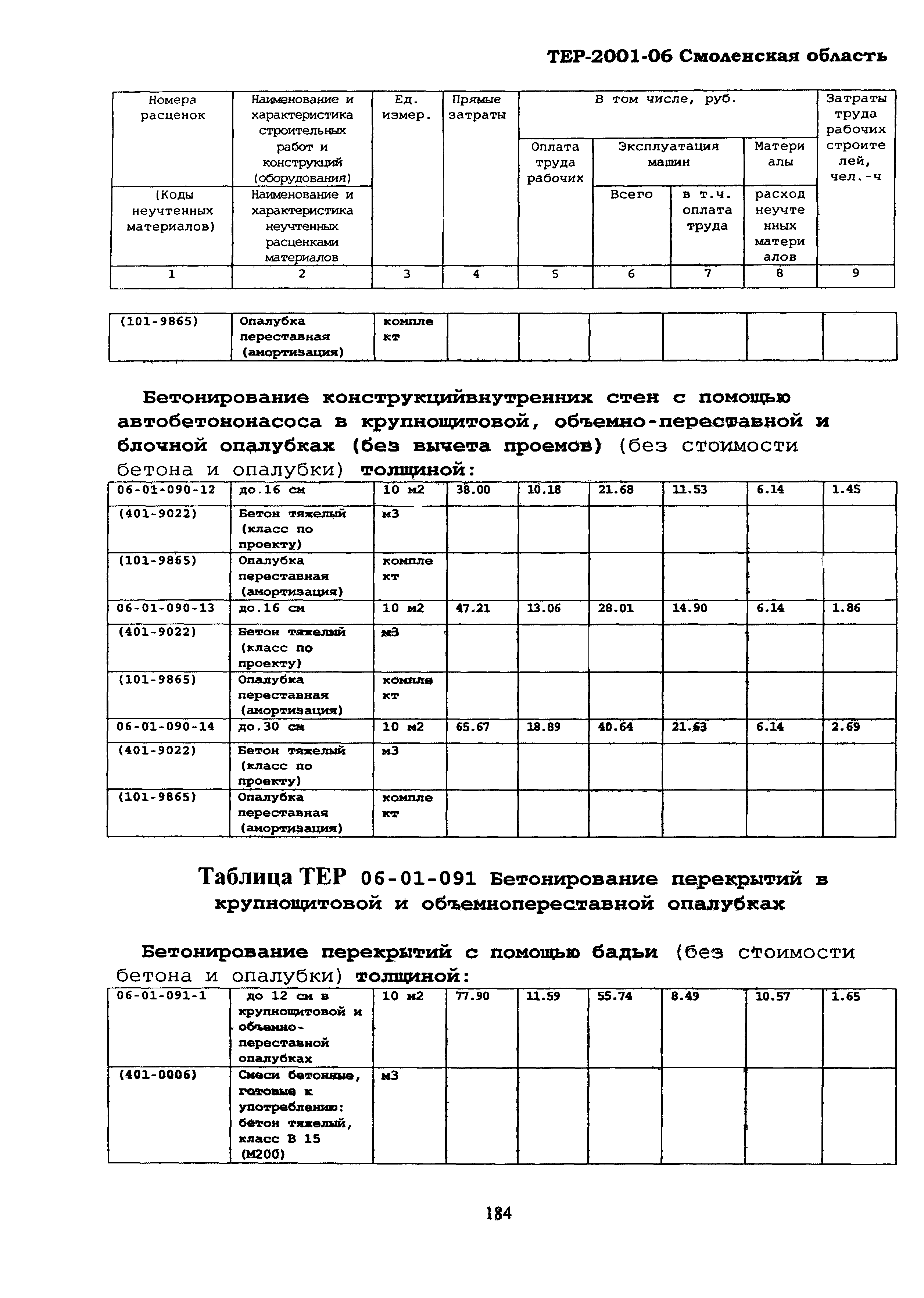 ТЕР Смоленской обл. 2001-06