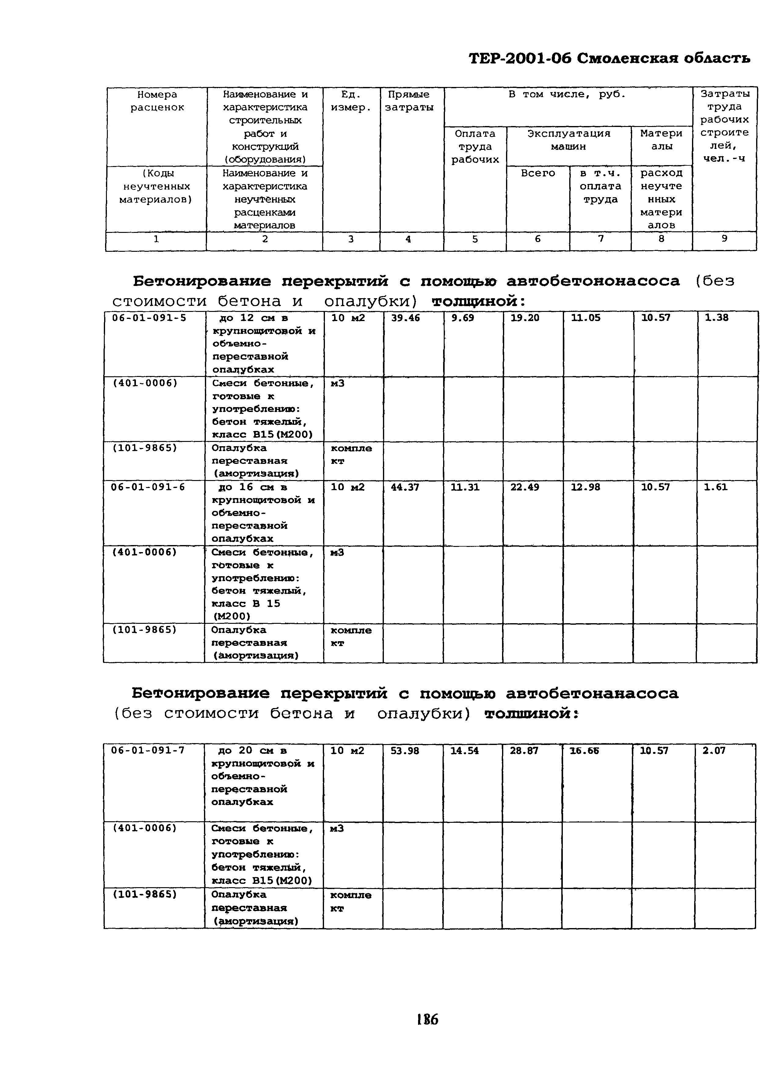 ТЕР Смоленской обл. 2001-06