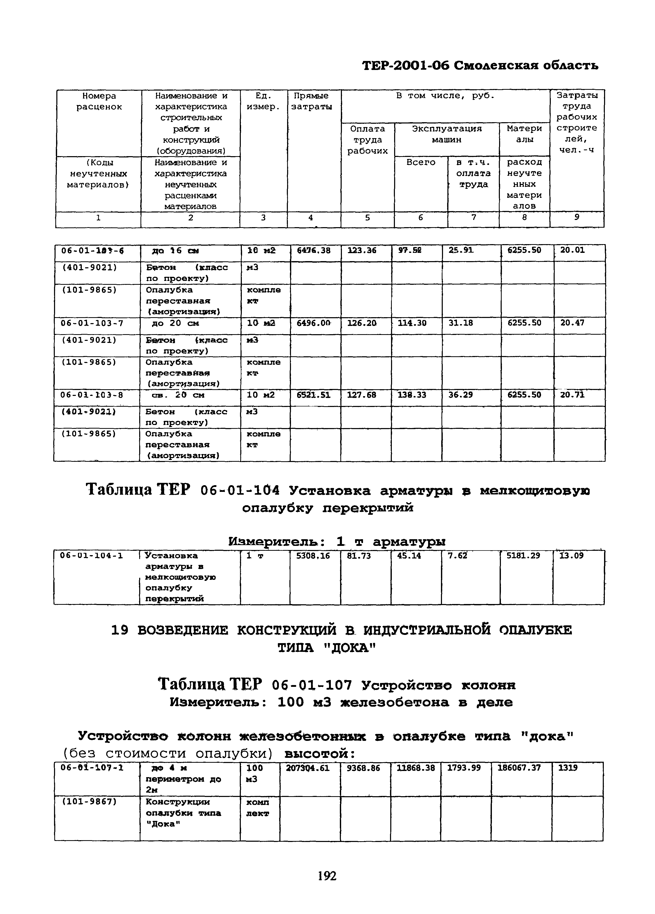 ТЕР Смоленской обл. 2001-06