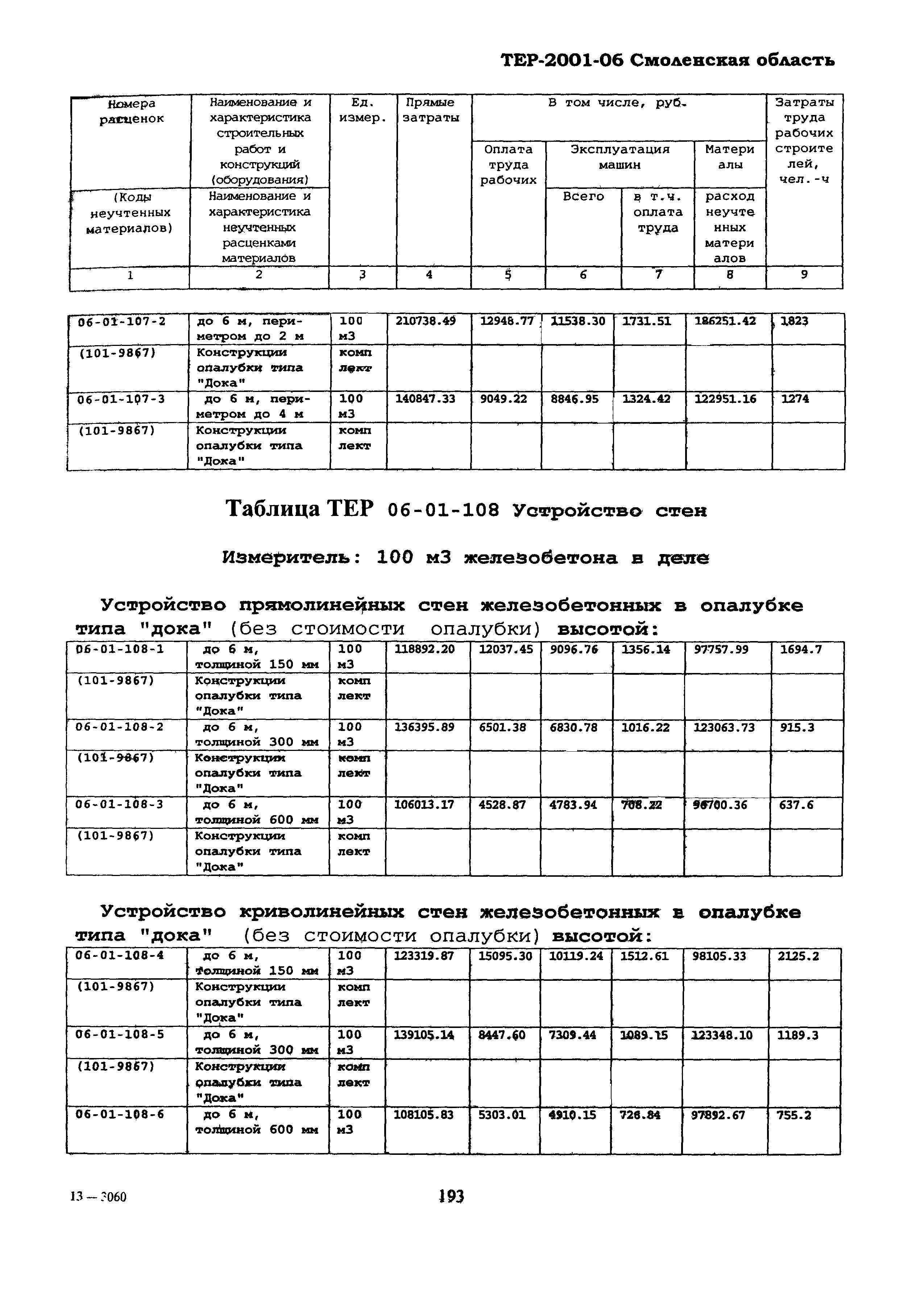 ТЕР Смоленской обл. 2001-06