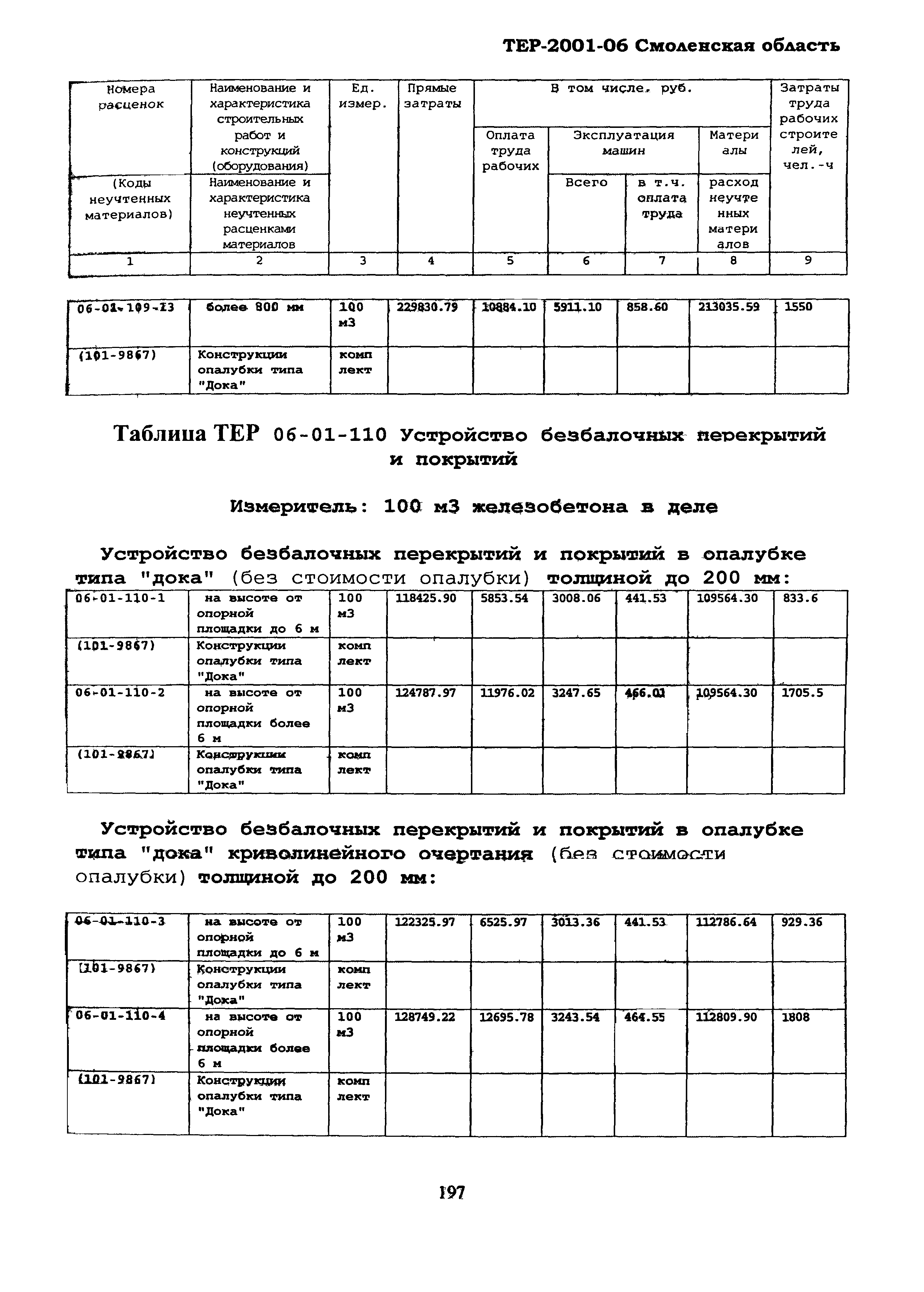 ТЕР Смоленской обл. 2001-06