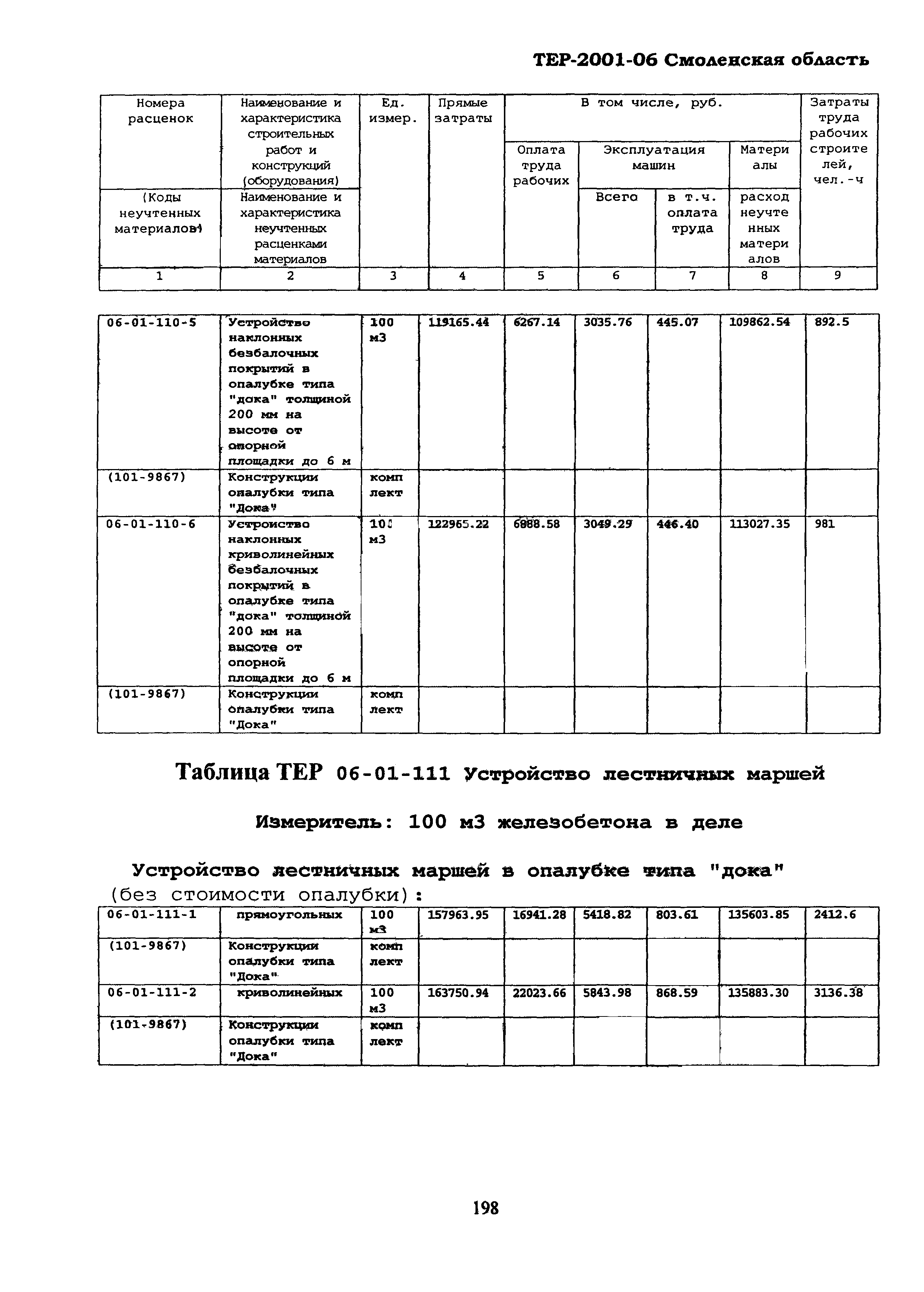 ТЕР Смоленской обл. 2001-06