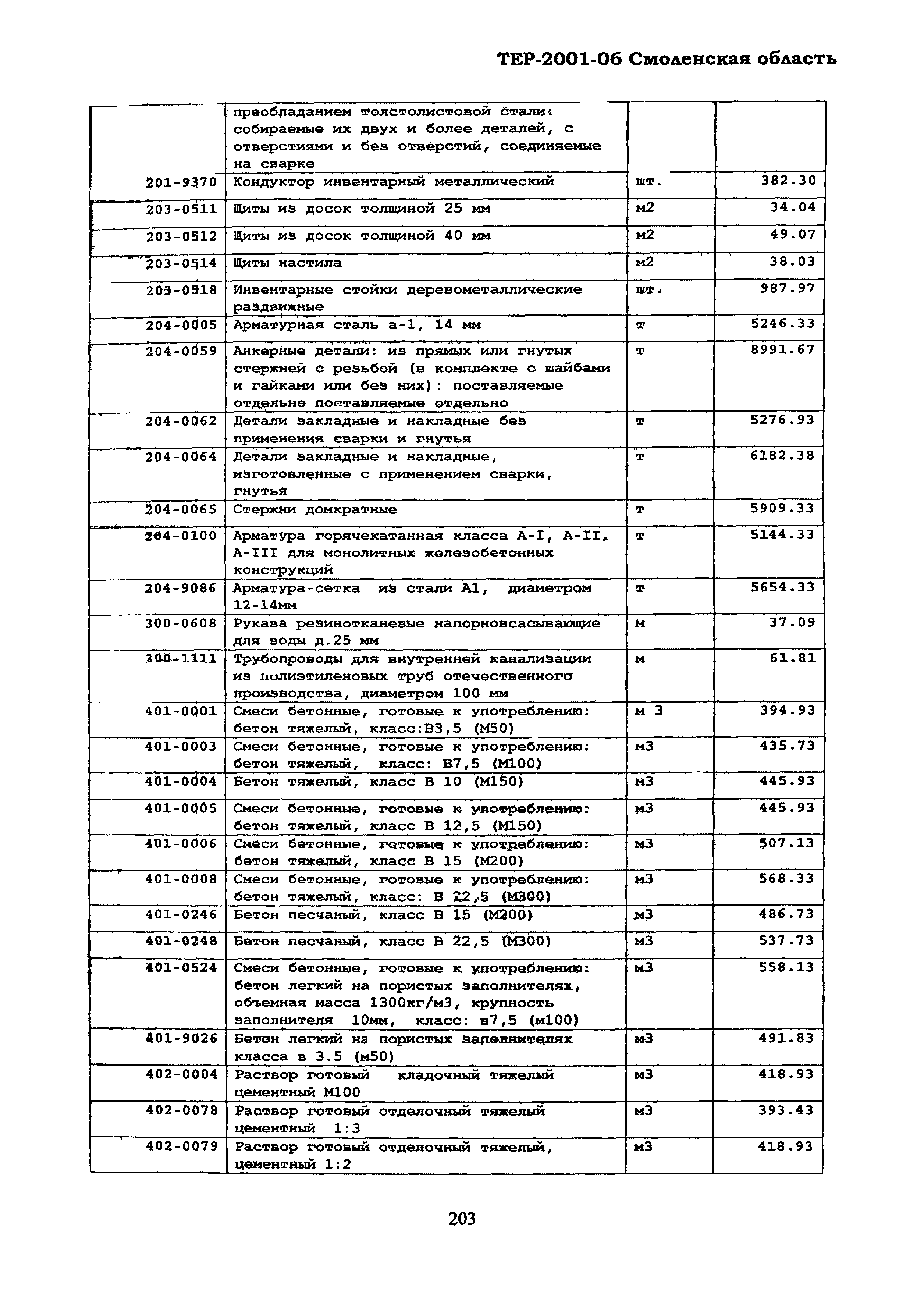 ТЕР Смоленской обл. 2001-06