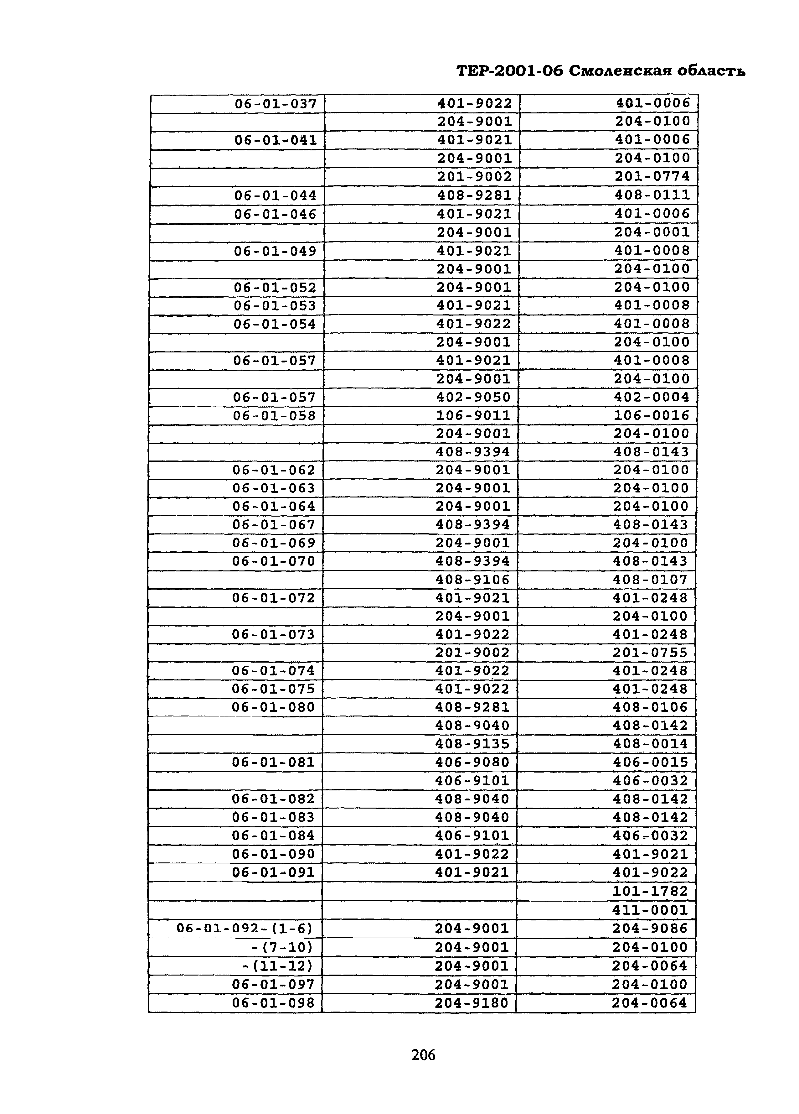 ТЕР Смоленской обл. 2001-06