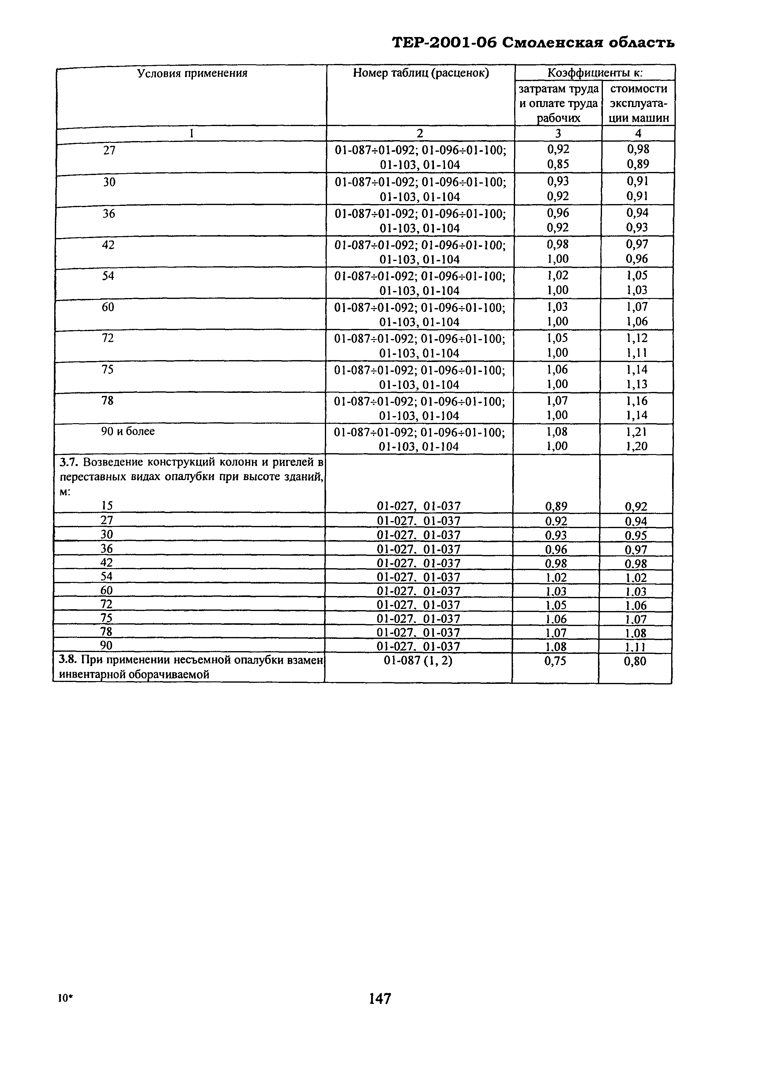 ТЕР Смоленской обл. 2001-06