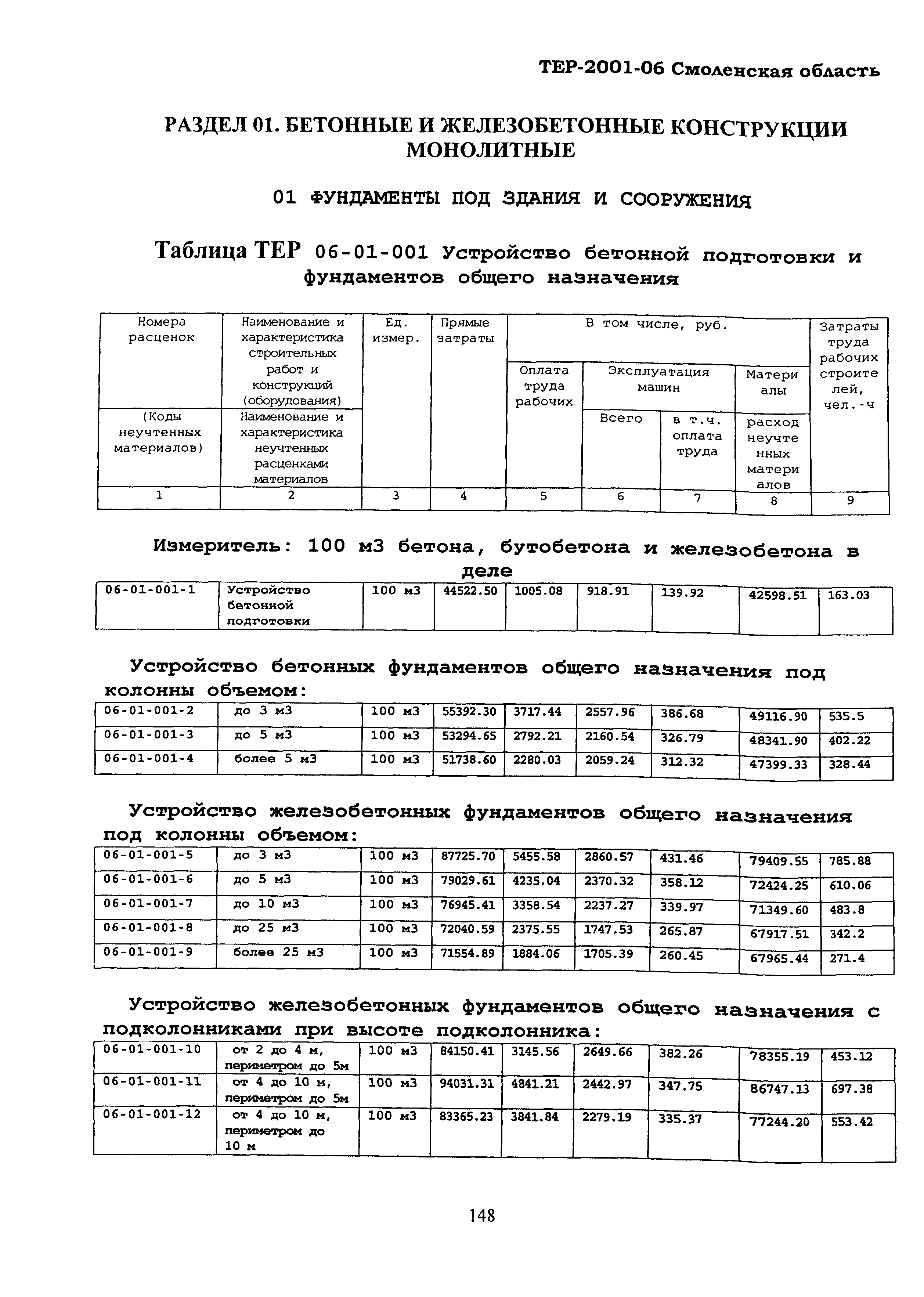 ТЕР Смоленской обл. 2001-06