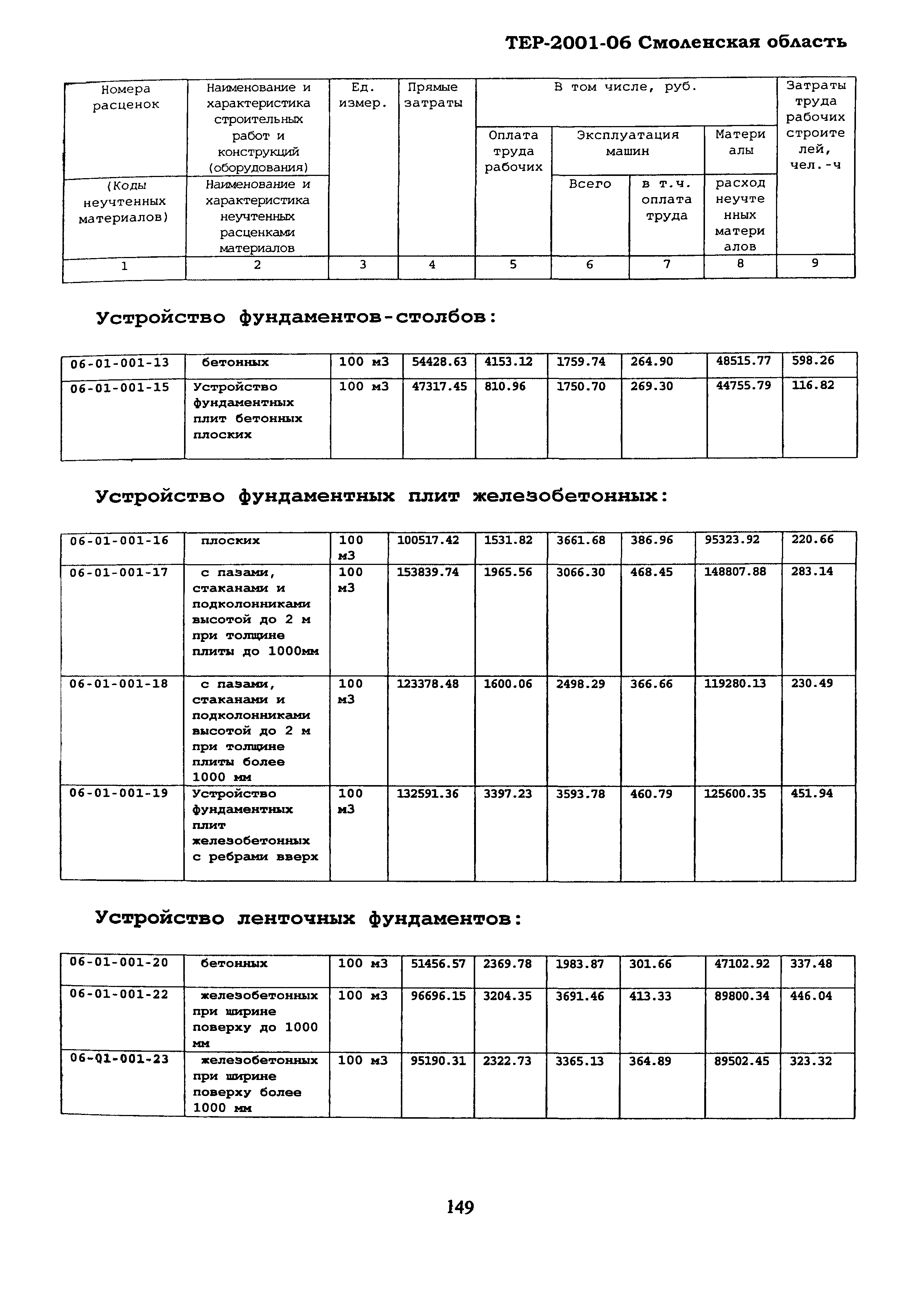 ТЕР Смоленской обл. 2001-06