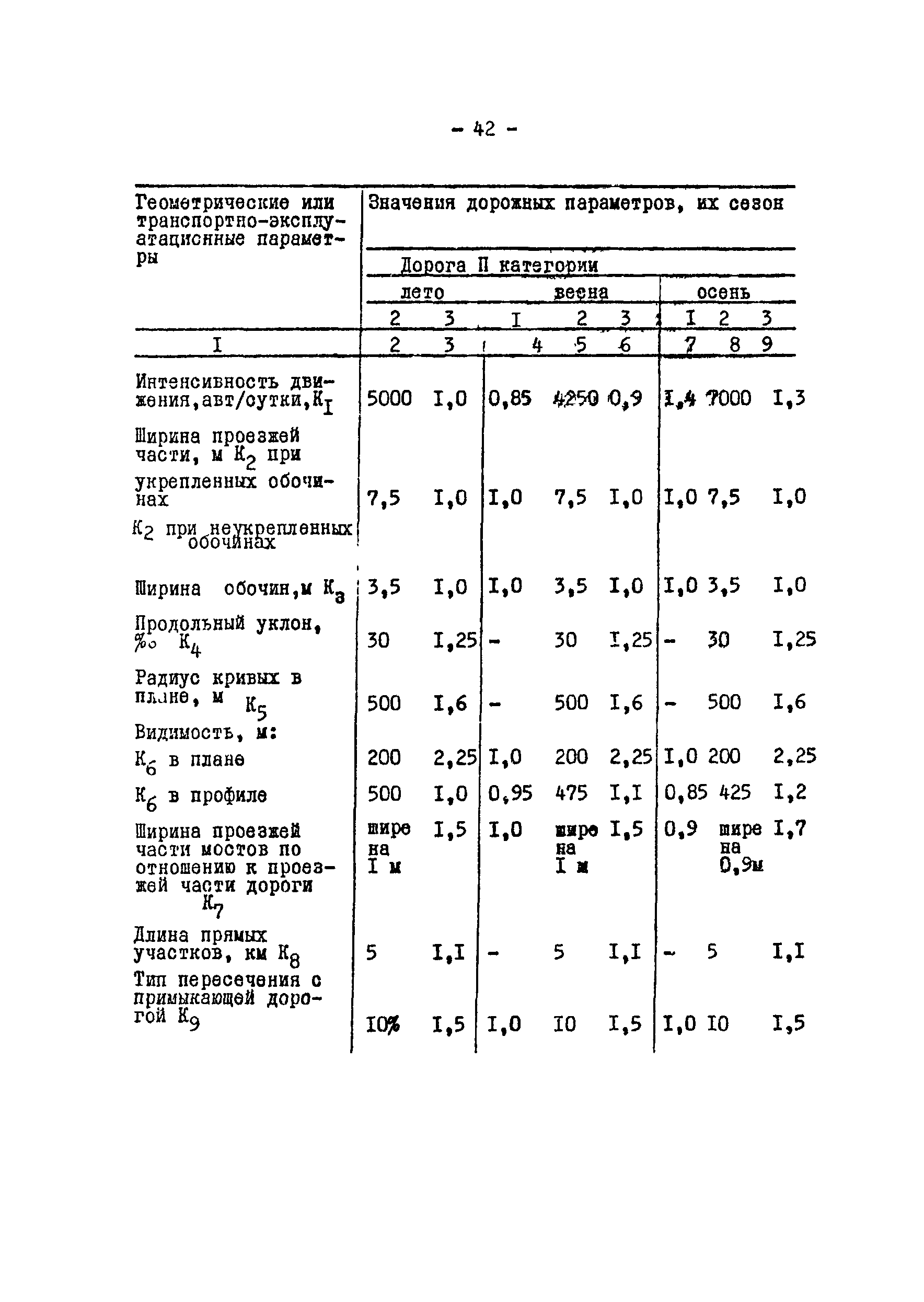 Методические рекомендации 