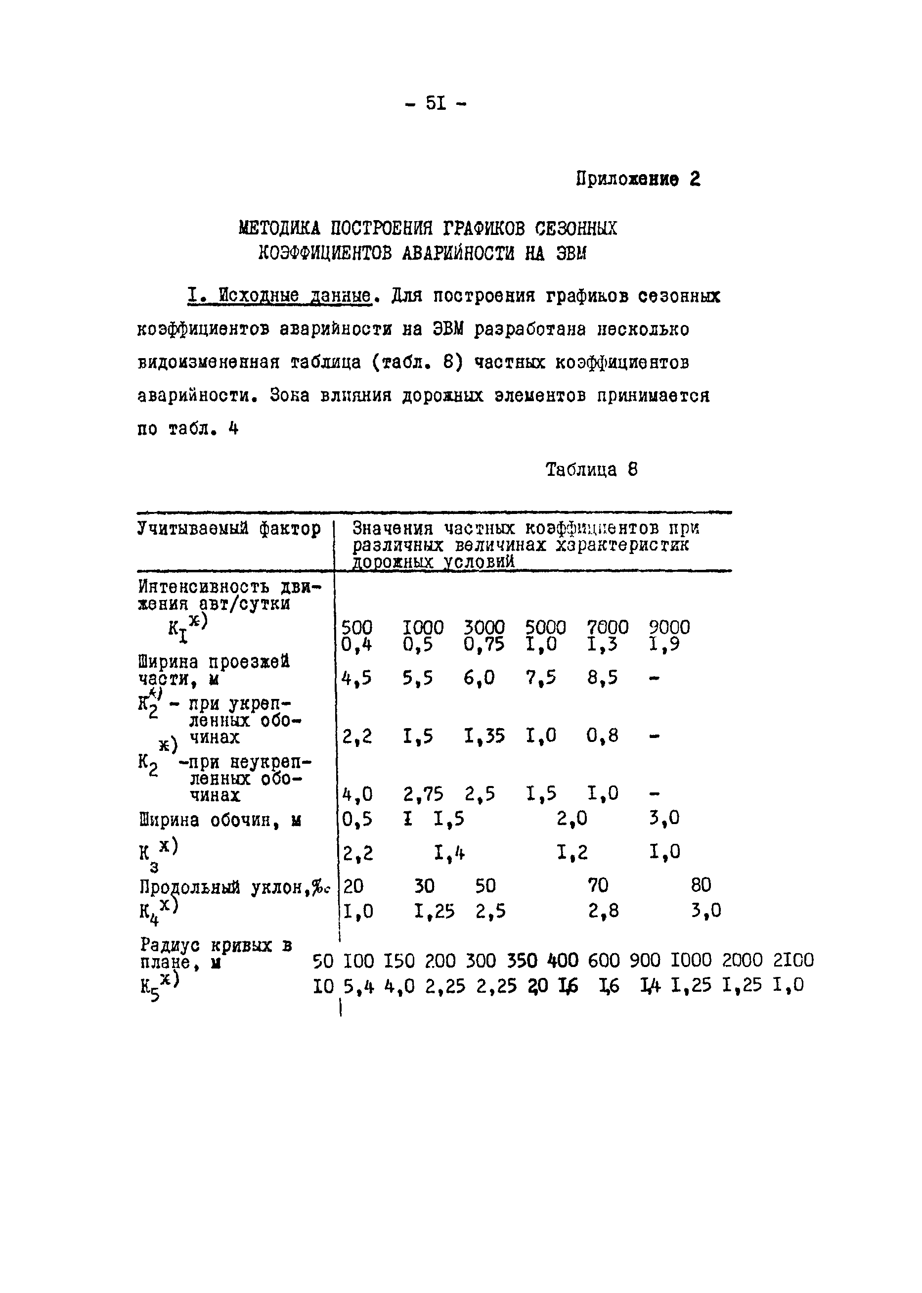 Методические рекомендации 