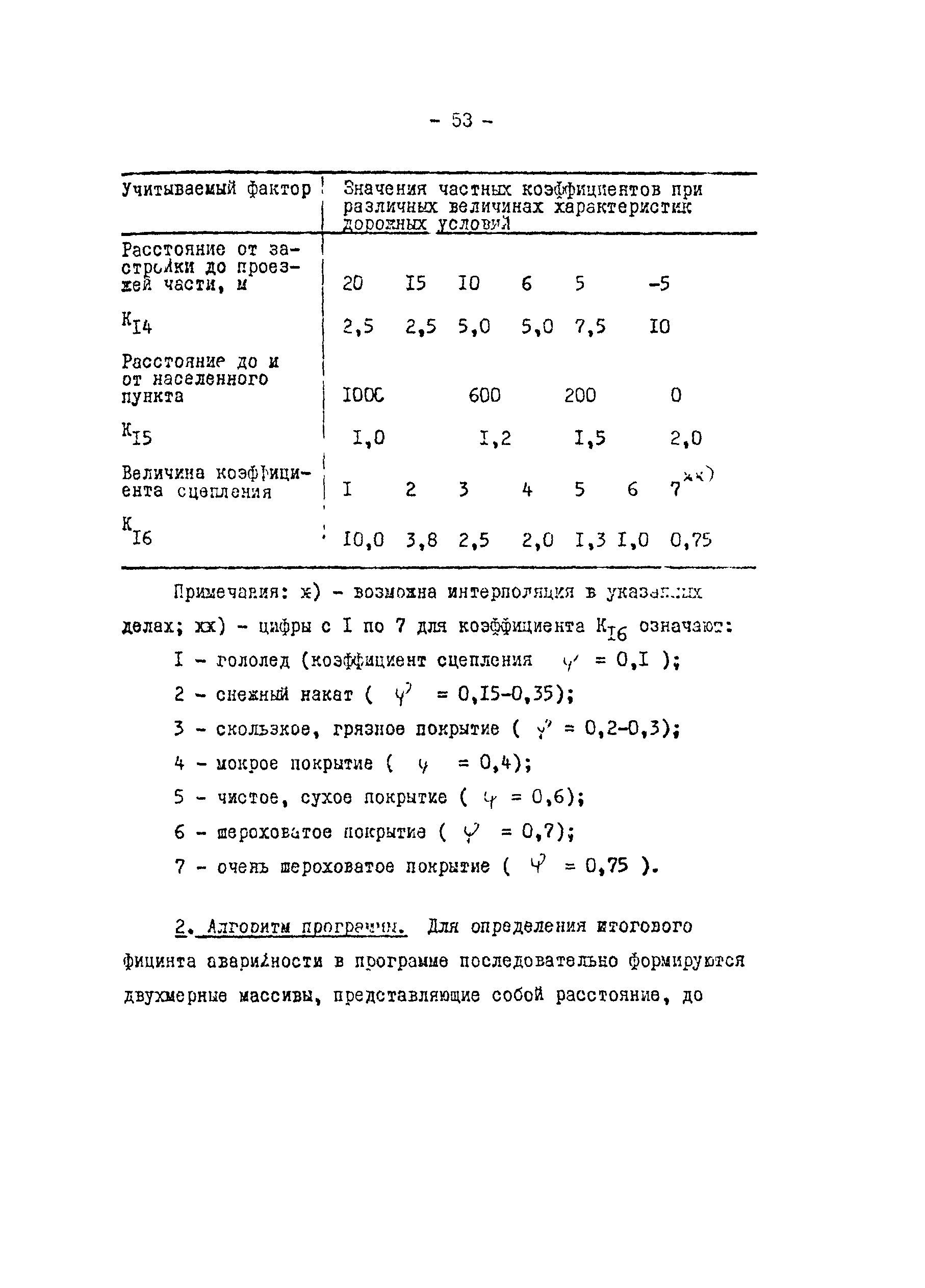 Методические рекомендации 