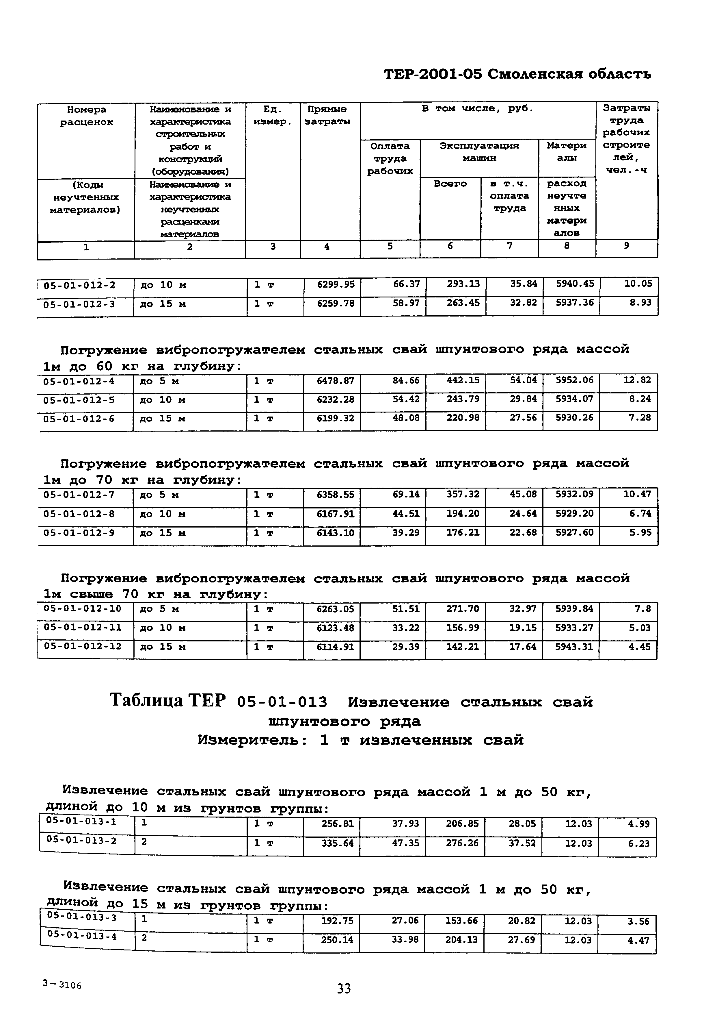 ТЕР Смоленской обл. 2001-05