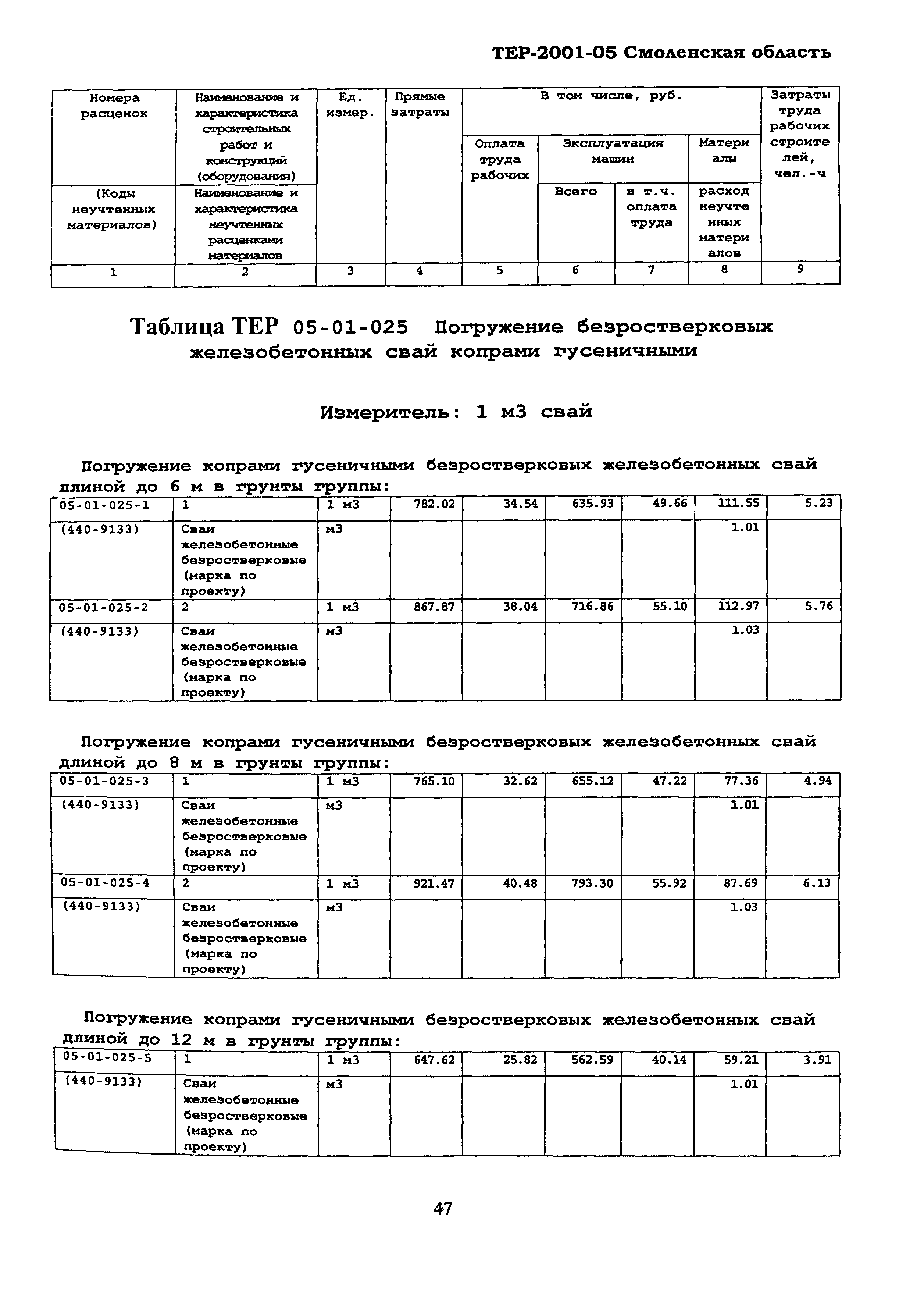 ТЕР Смоленской обл. 2001-05