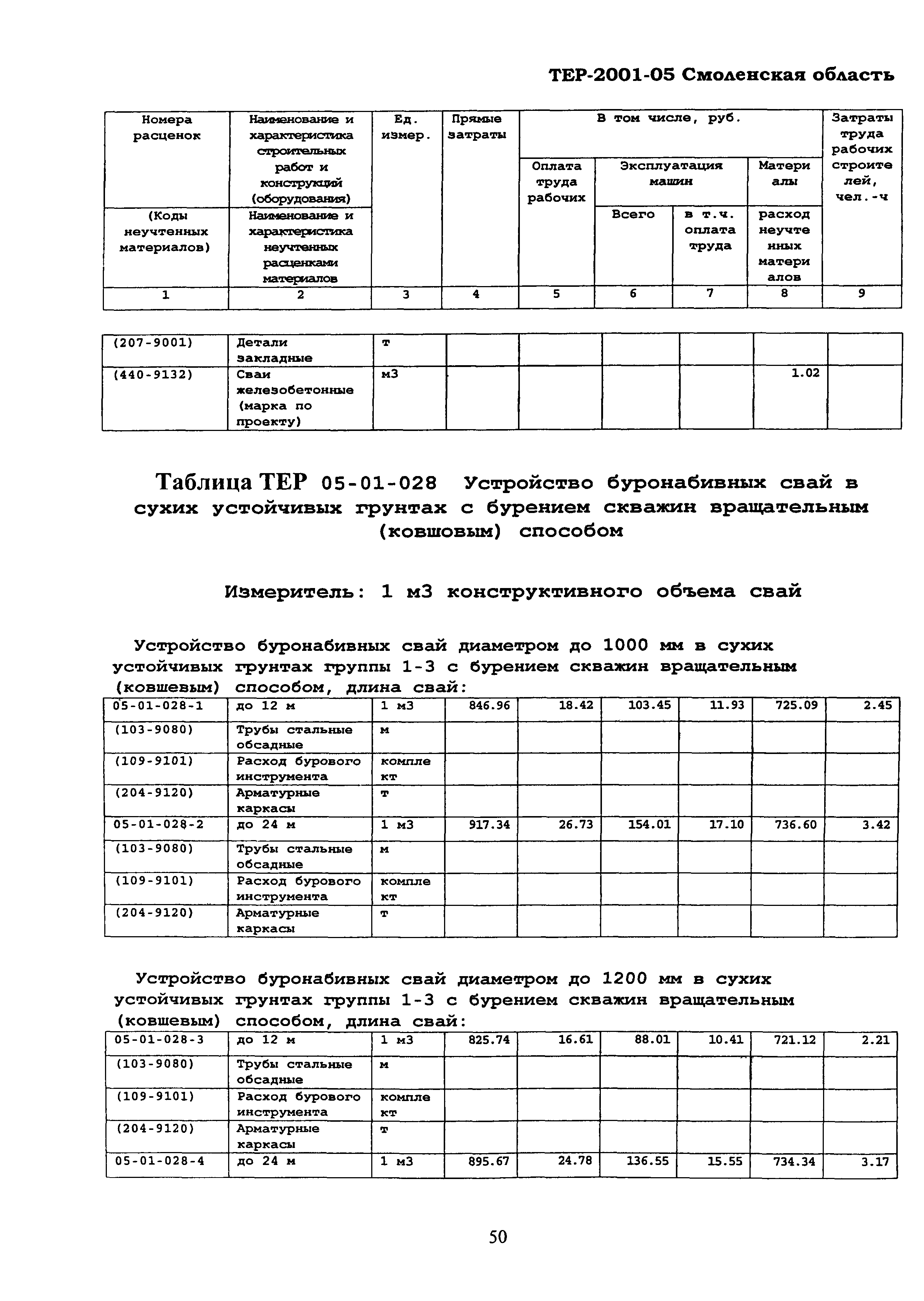 ТЕР Смоленской обл. 2001-05