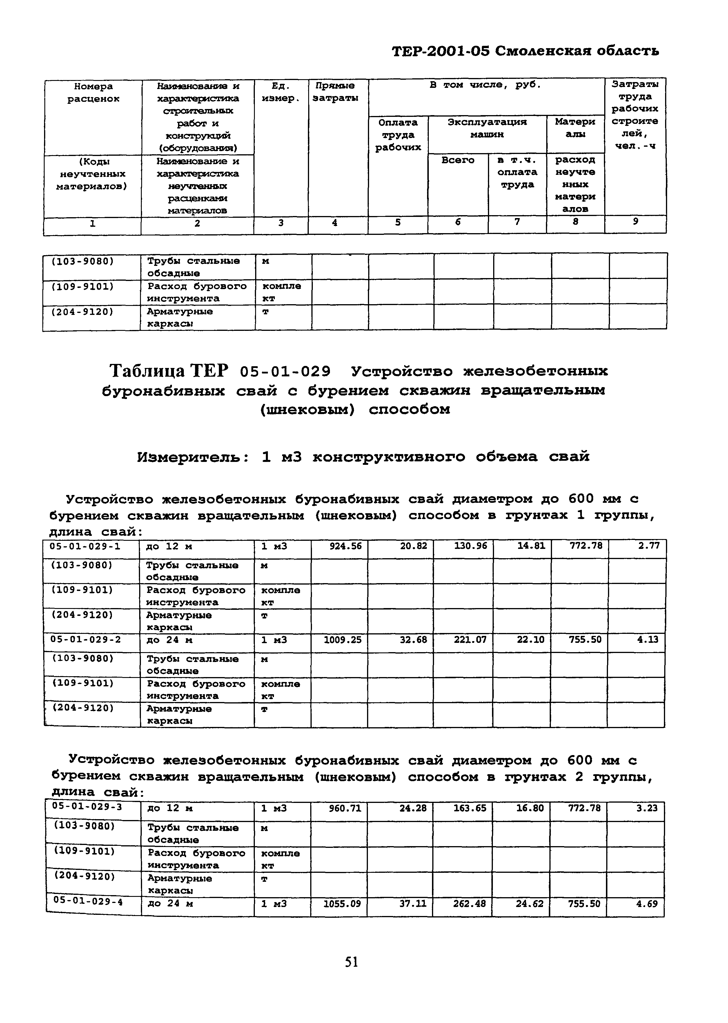 ТЕР Смоленской обл. 2001-05