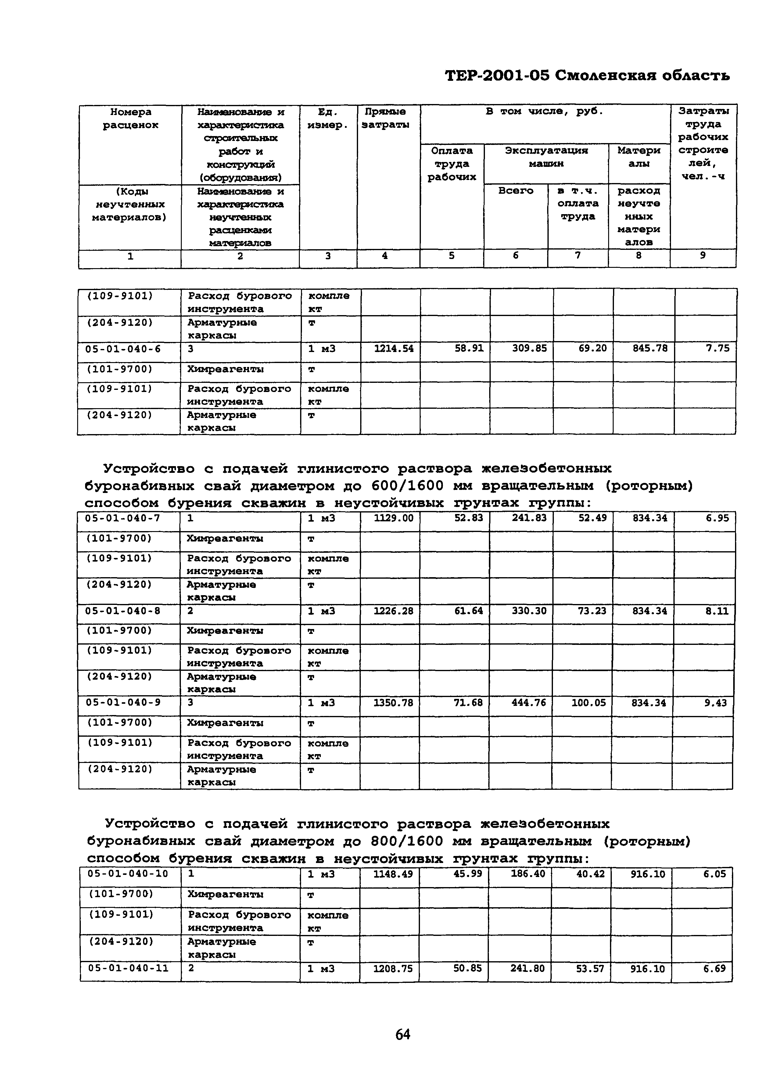 ТЕР Смоленской обл. 2001-05