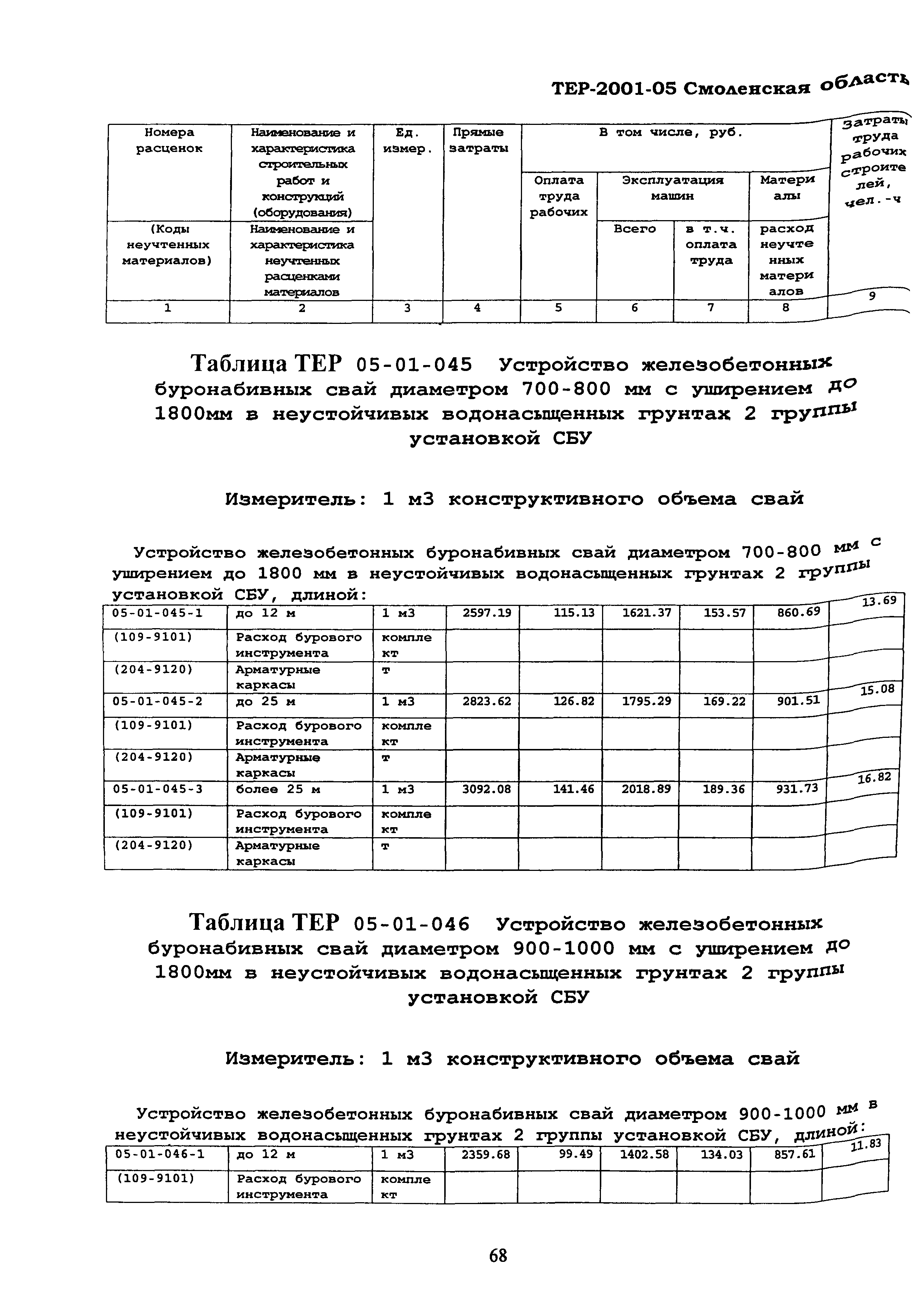 ТЕР Смоленской обл. 2001-05