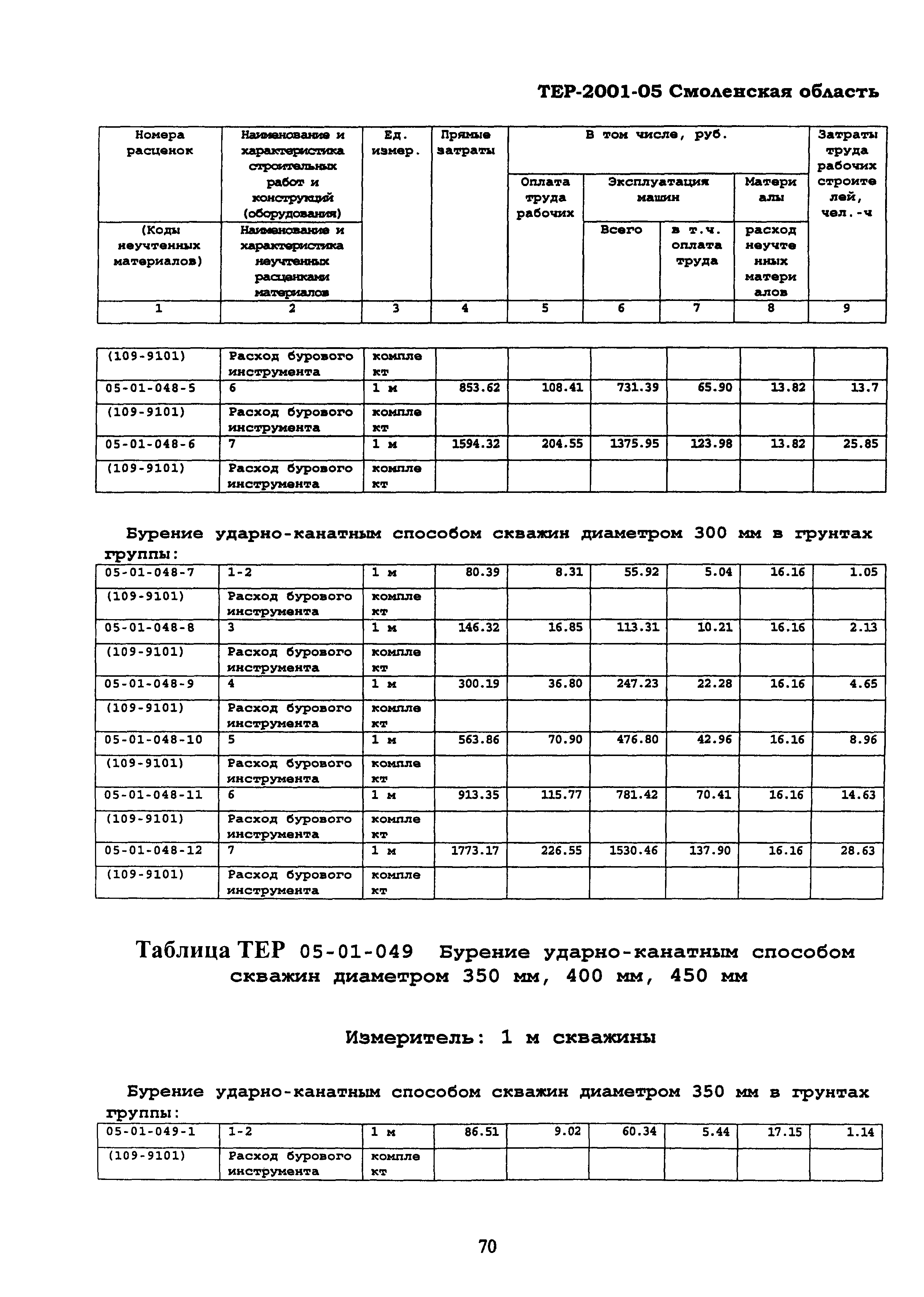 ТЕР Смоленской обл. 2001-05