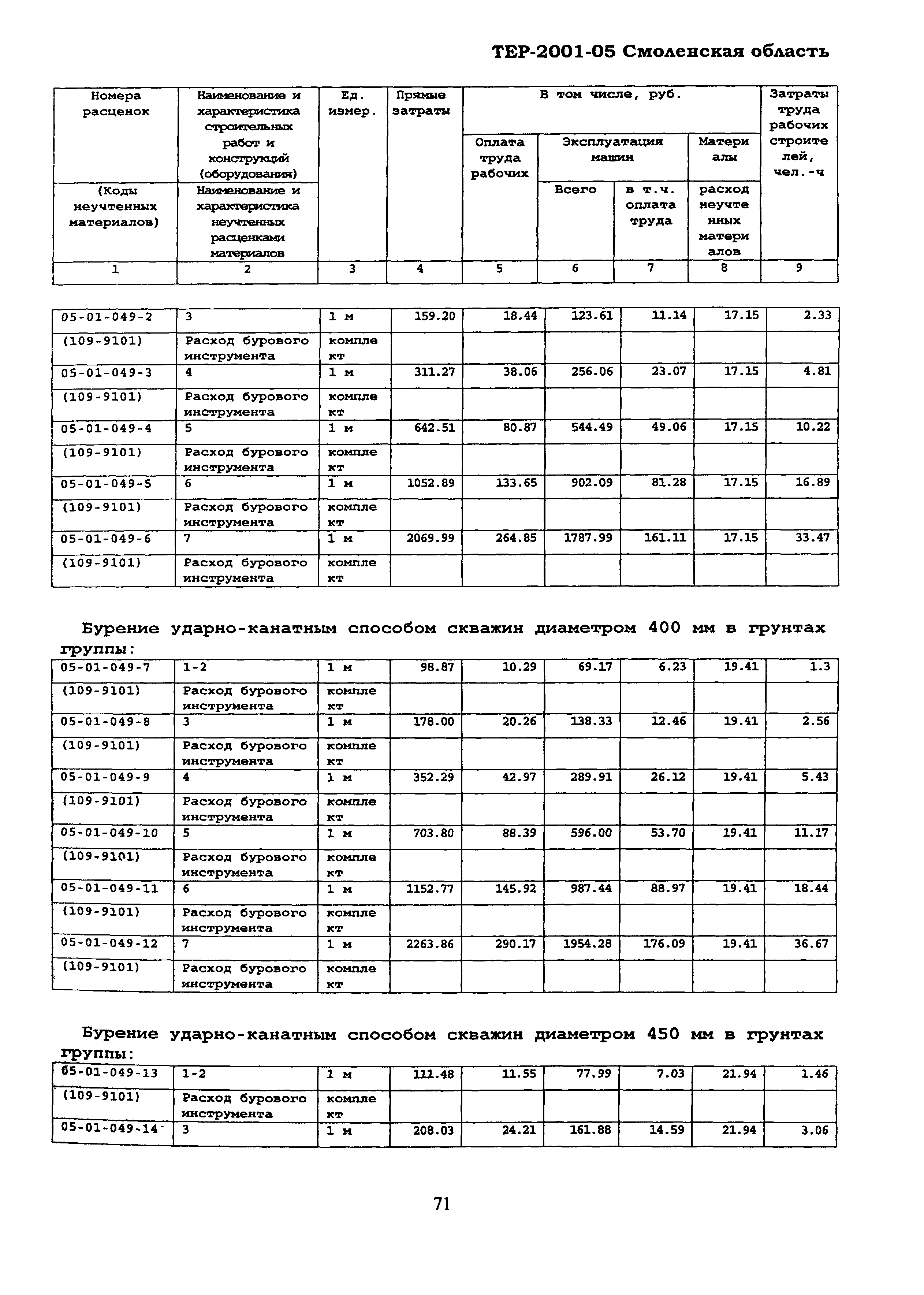 ТЕР Смоленской обл. 2001-05