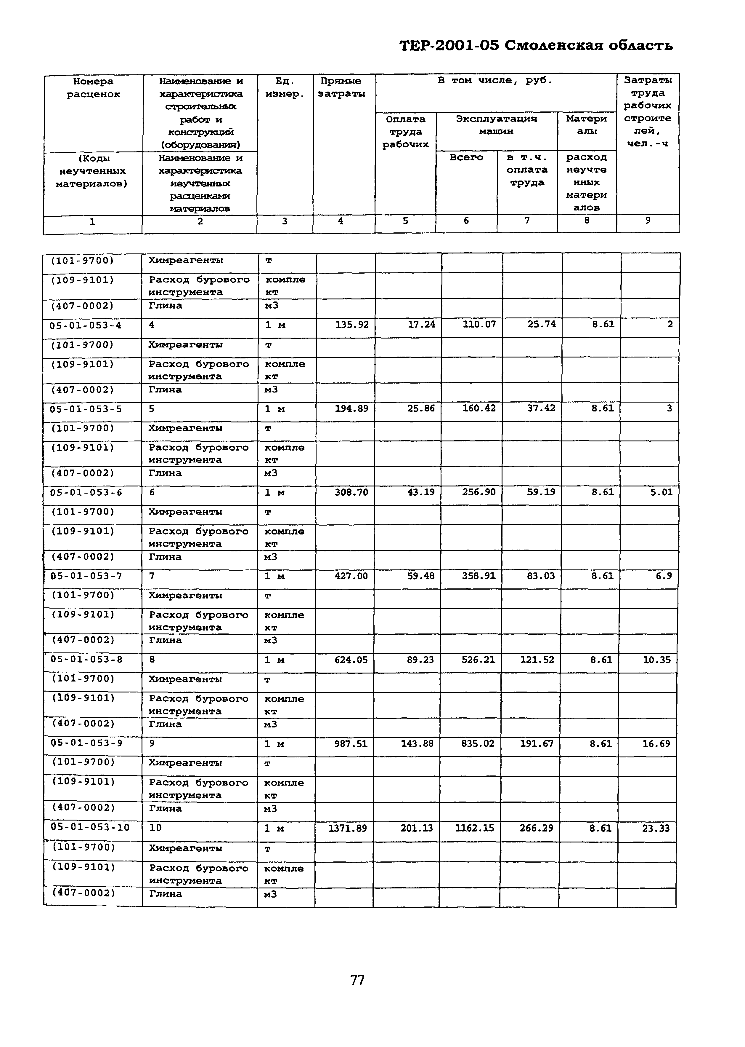 ТЕР Смоленской обл. 2001-05