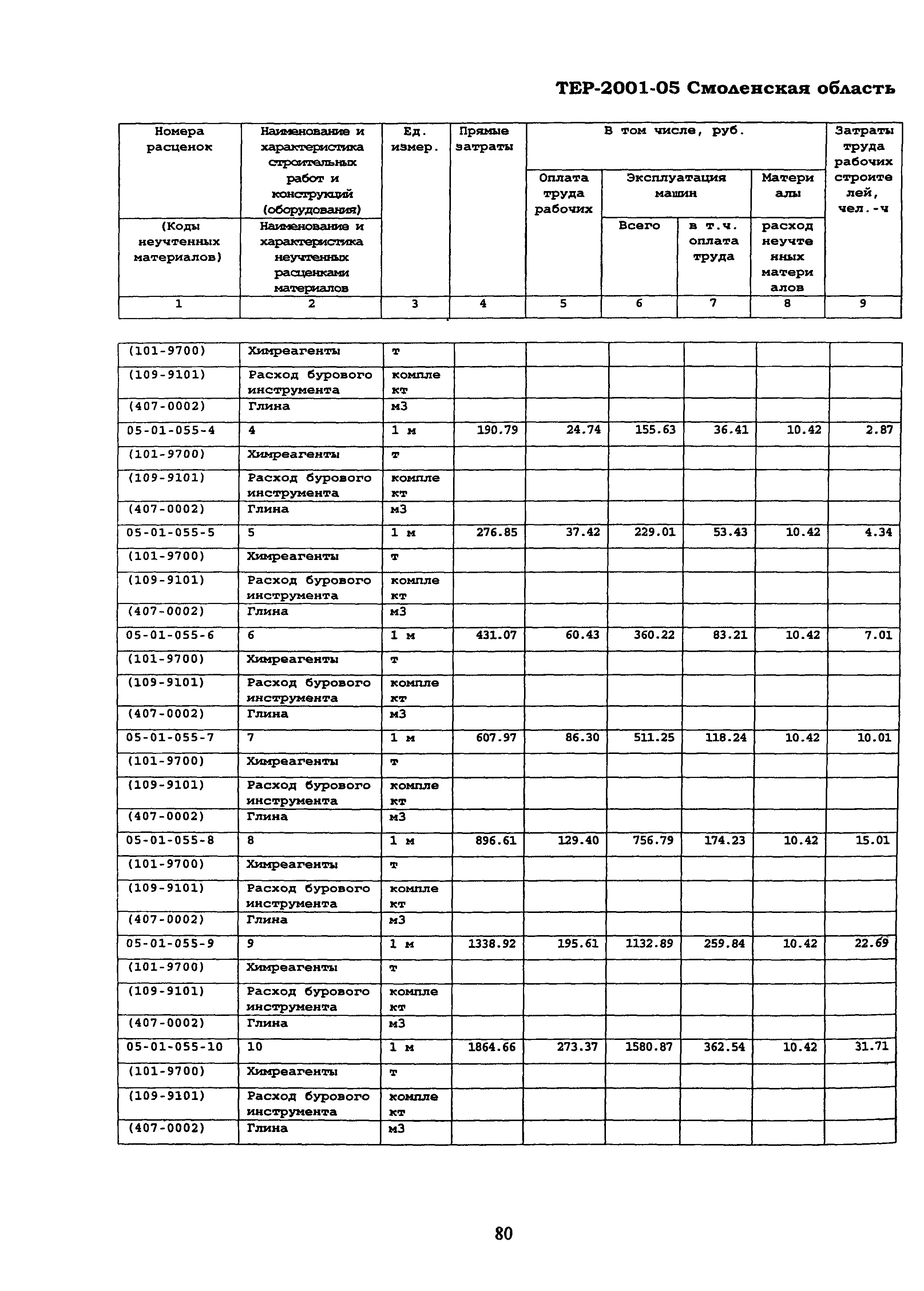 ТЕР Смоленской обл. 2001-05