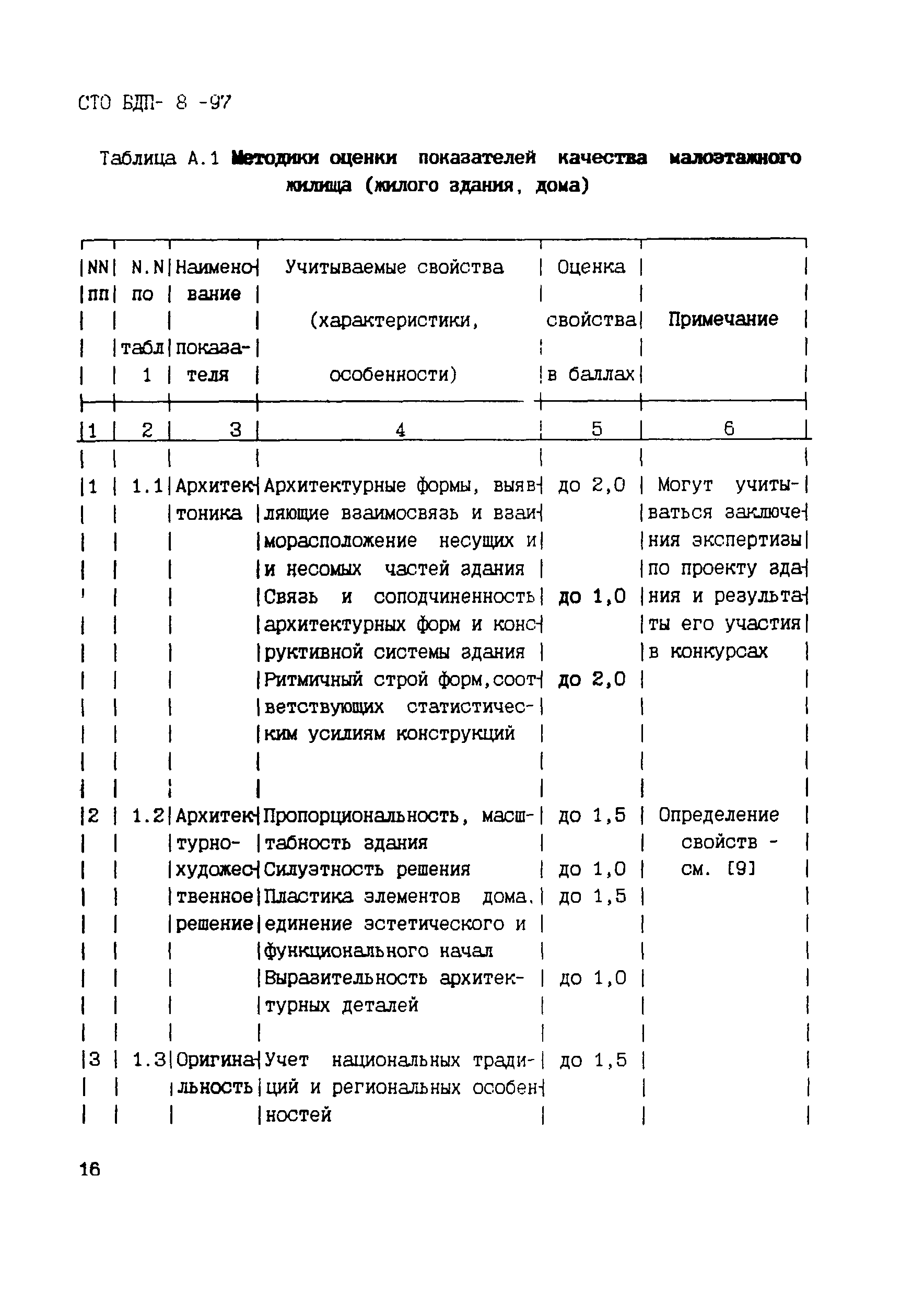 СТО БДП 8-97