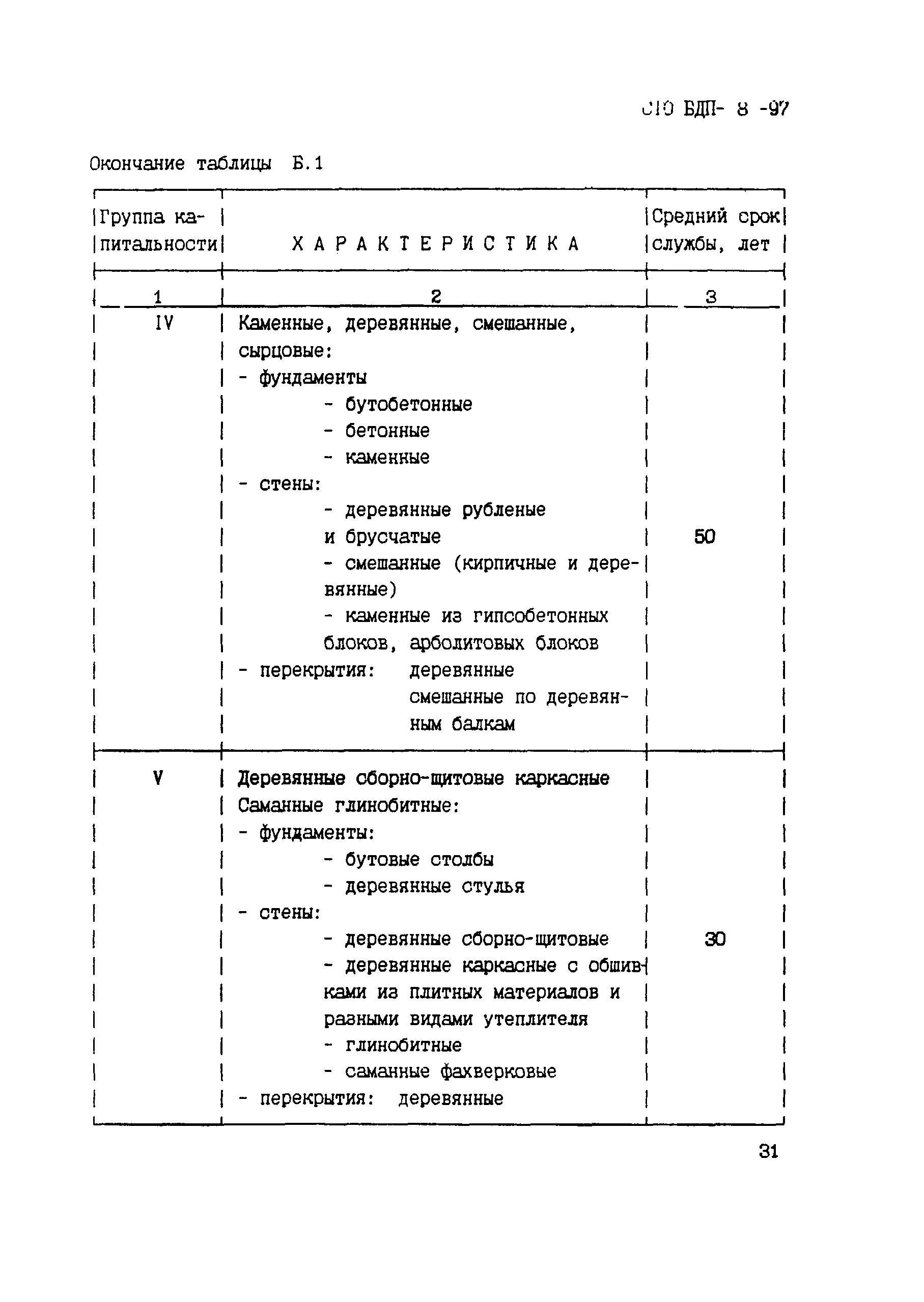 СТО БДП 8-97